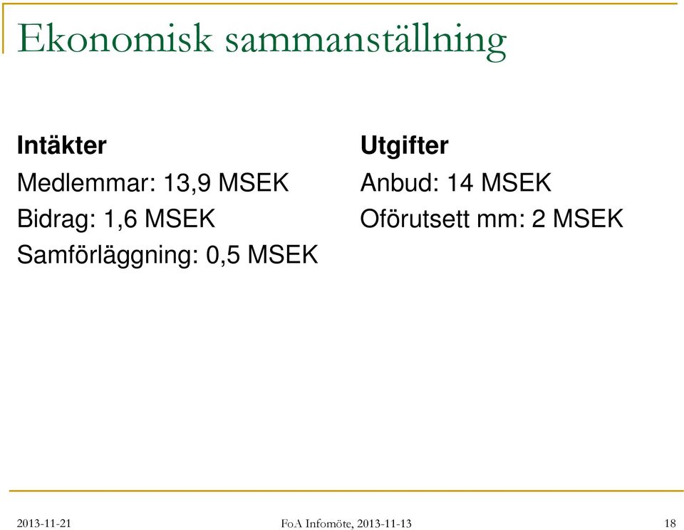 Samförläggning: 0,5 MSEK Utgifter Anbud: