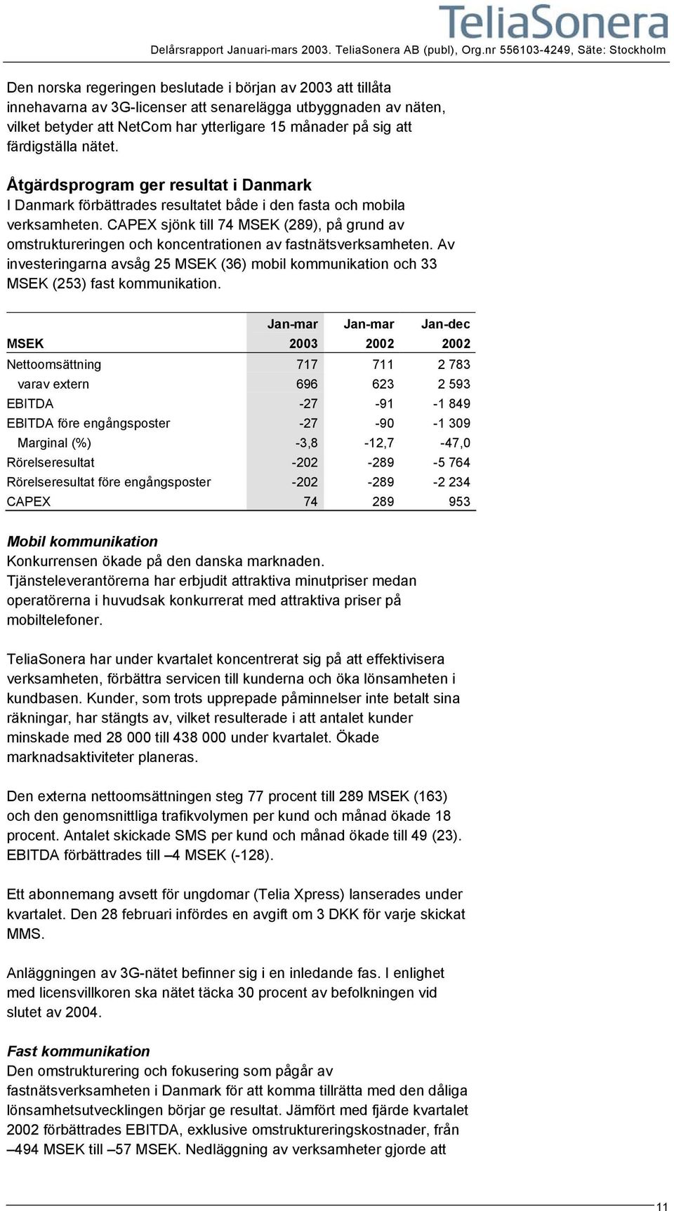 månader på sig att färdigställa nätet. Åtgärdsprogram ger resultat i Danmark I Danmark förbättrades resultatet både i den fasta och mobila verksamheten.