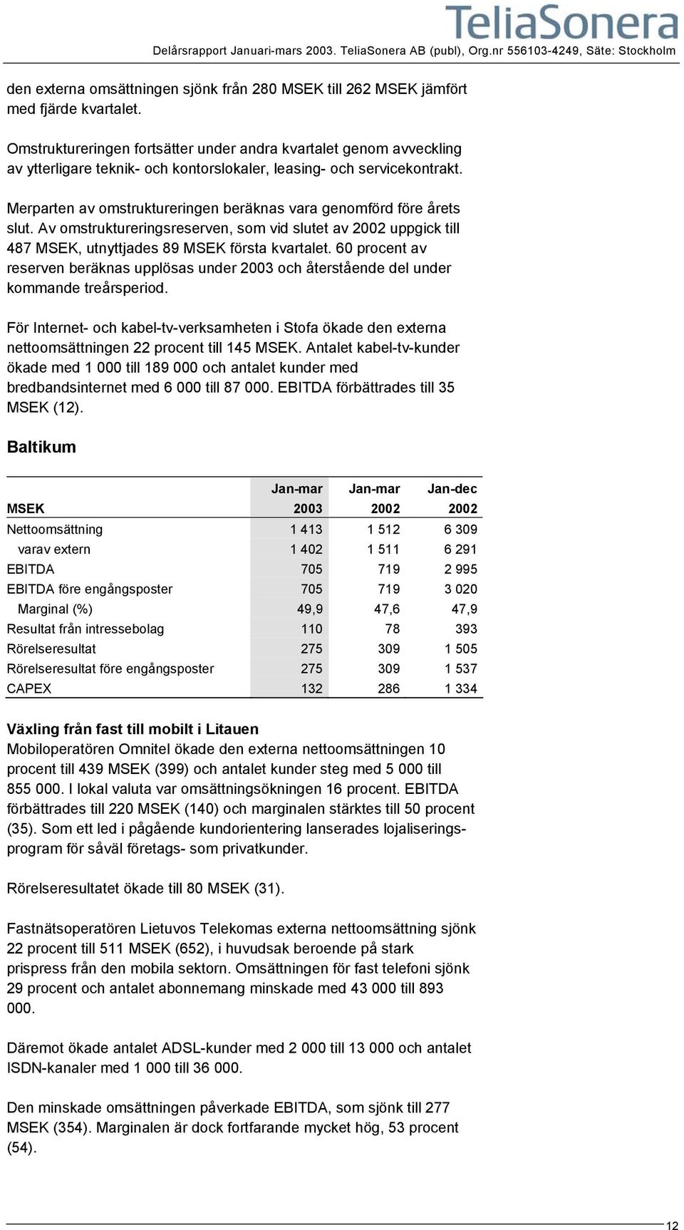 Merparten av omstruktureringen beräknas vara genomförd före årets slut. Av omstruktureringsreserven, som vid slutet av uppgick till 487, utnyttjades 89 första kvartalet.