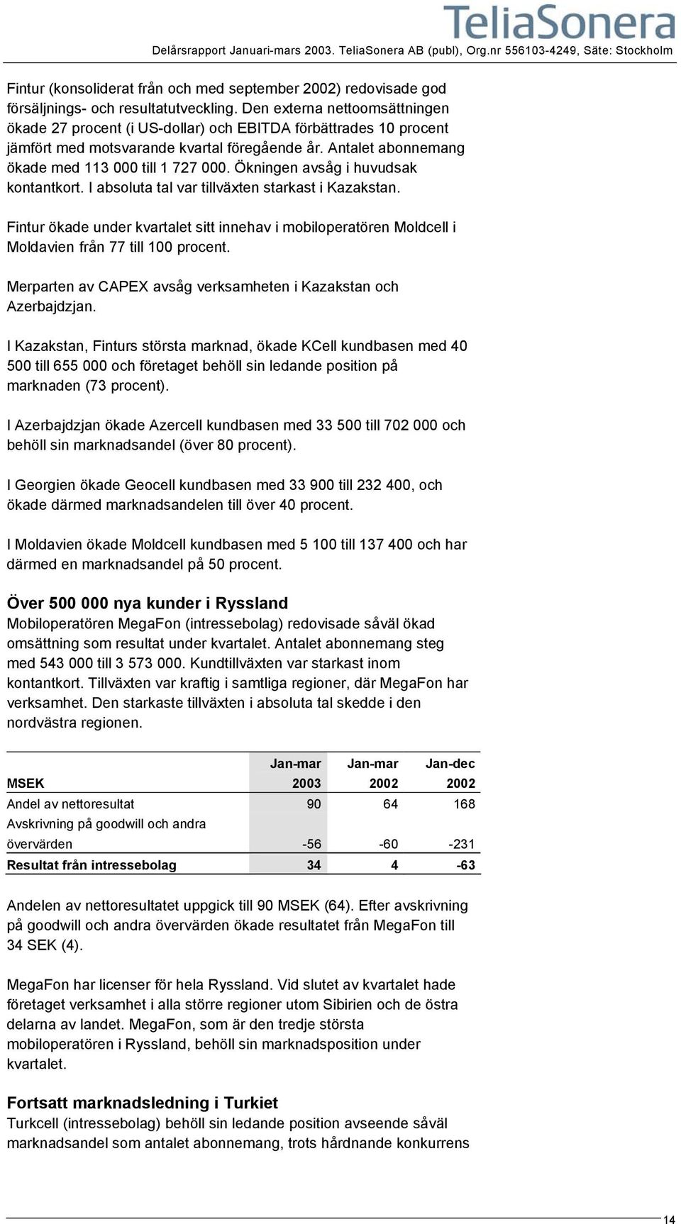 Ökningen avsåg i huvudsak kontantkort. I absoluta tal var tillväxten starkast i Kazakstan. Fintur ökade under kvartalet sitt innehav i mobiloperatören Moldcell i Moldavien från 77 till 100 procent.