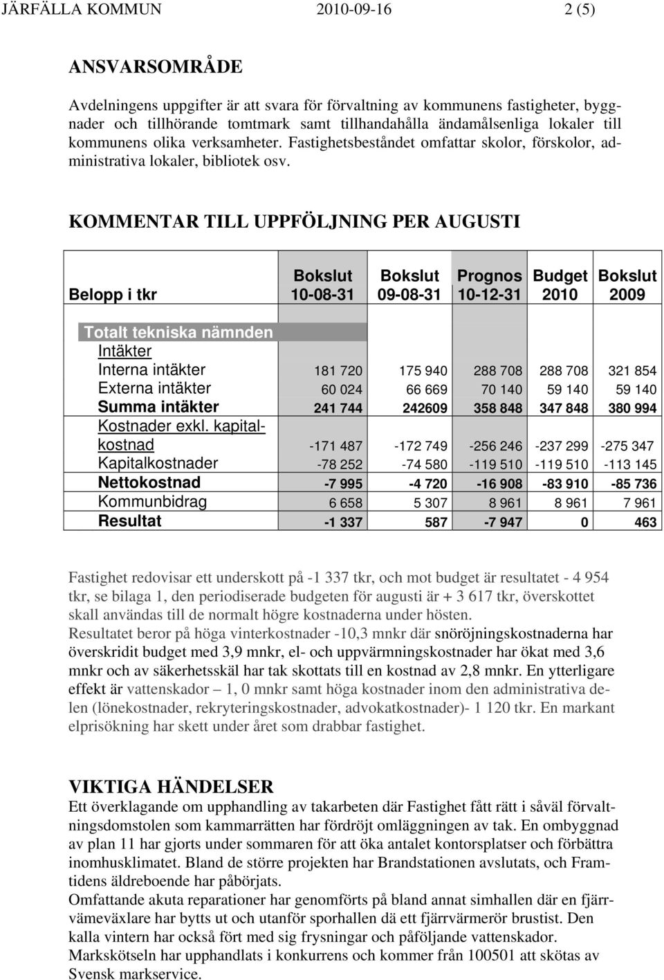 KOMMENTAR TILL UPPFÖLJNING PER AUGUSTI Bokslut Bokslut Prognos Budget Bokslut Belopp i tkr 10-08-31 09-08-31 10-12-31 2010 2009 Totalt tekniska nämnden Intäkter Interna intäkter 181 720 175 940 288