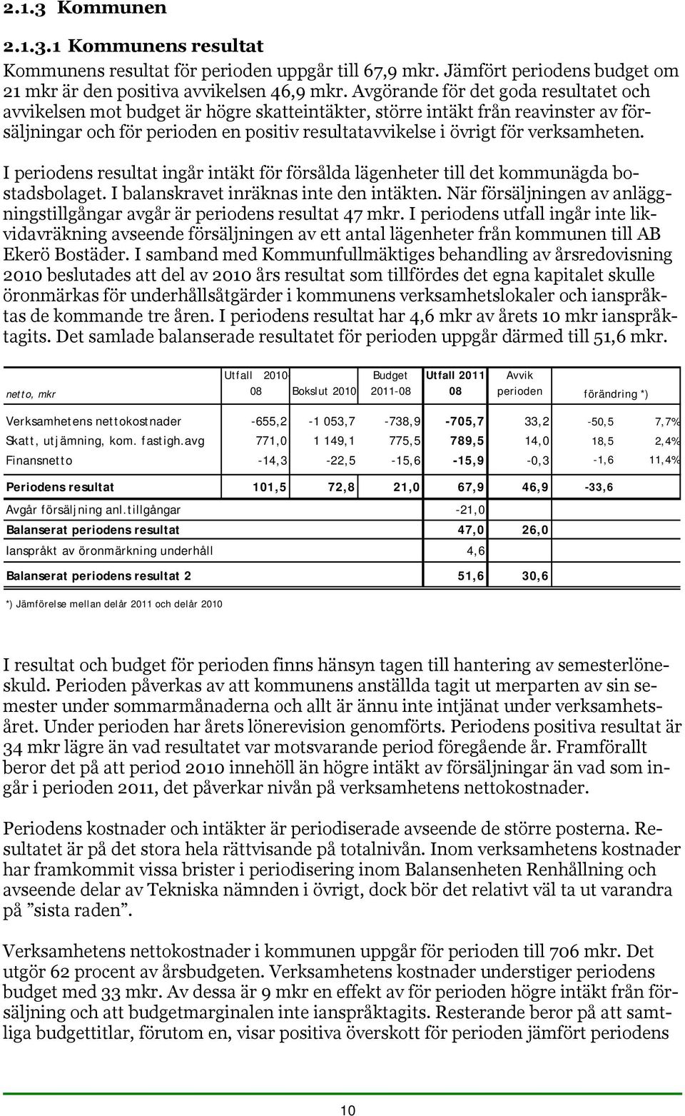 verksamheten. I periodens resultat ingår intäkt för försålda lägenheter till det kommunägda bostadsbolaget. I balanskravet inräknas inte den intäkten.