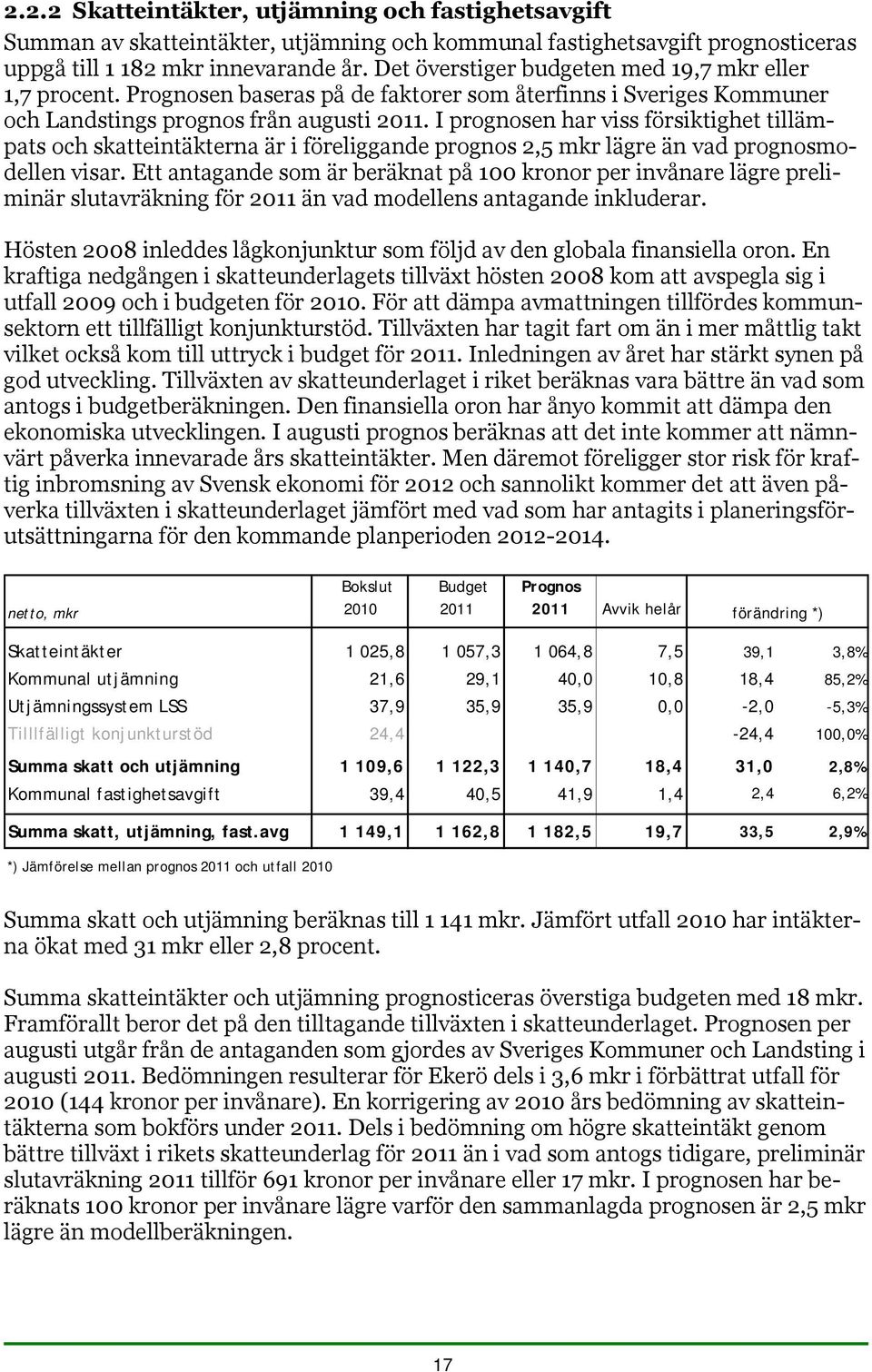 I prognosen har viss försiktighet tillämpats och skatteintäkterna är i föreliggande prognos 2,5 mkr lägre än vad prognosmodellen visar.