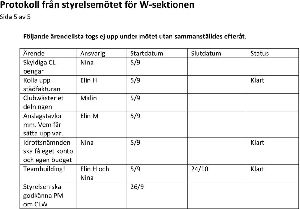 städfakturan Clubwästeriet Malin 5/9 delningen Anslagstavlor Elin M 5/9 mm. Vem får sätta upp var.