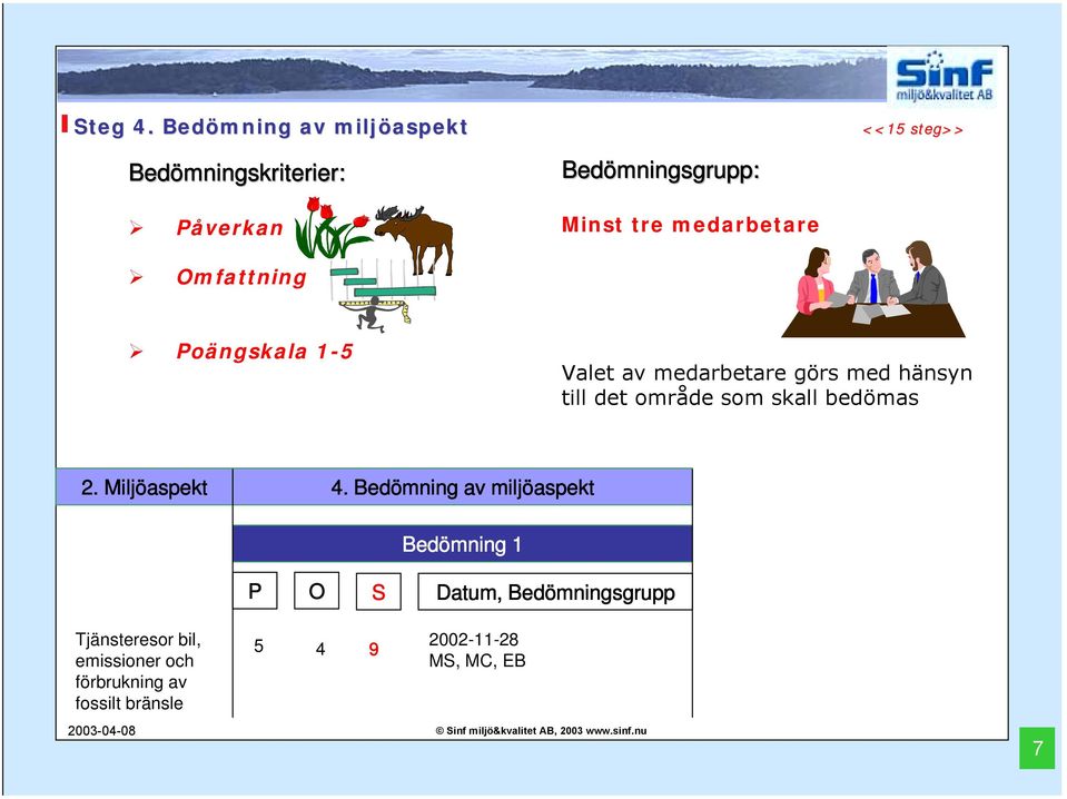 Poängskala 1-5 Valet av medarbetare görs med hänsyn till det område som skall bedömas 2.