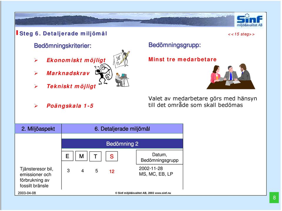 Poängskala 1-5 Valet av medarbetare görs med hänsyn till det område som skall bedömas 2. Miljöaspekt 6.