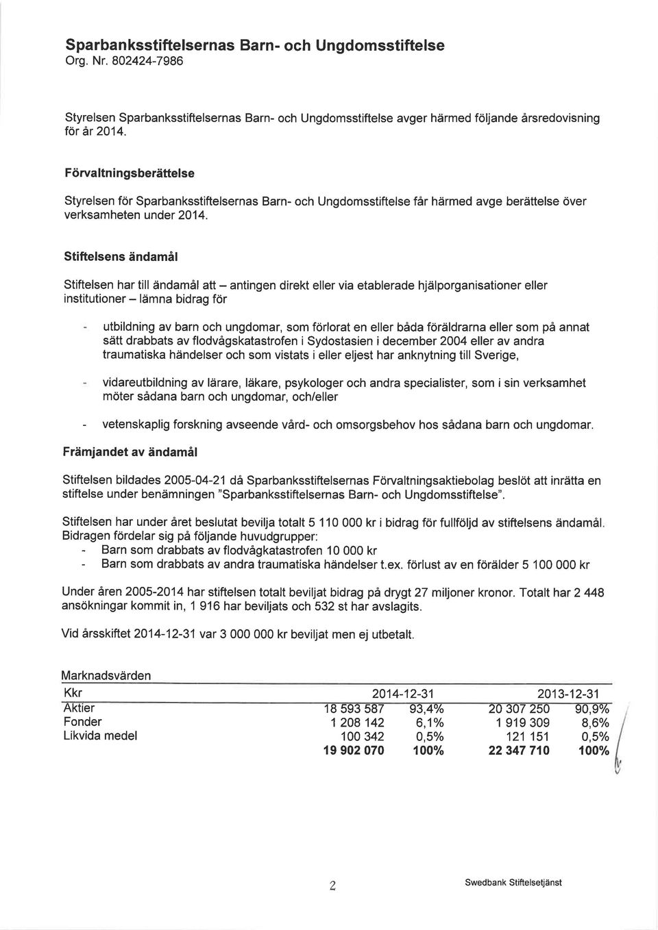 Stiftelsens ändamål Stiftelsen har till ändamål att - antingen direkt eller via etablerade hjälporganisationer eller institutioner - lämna bidrag för utbildning av barn och ungdomar, som förlorat en