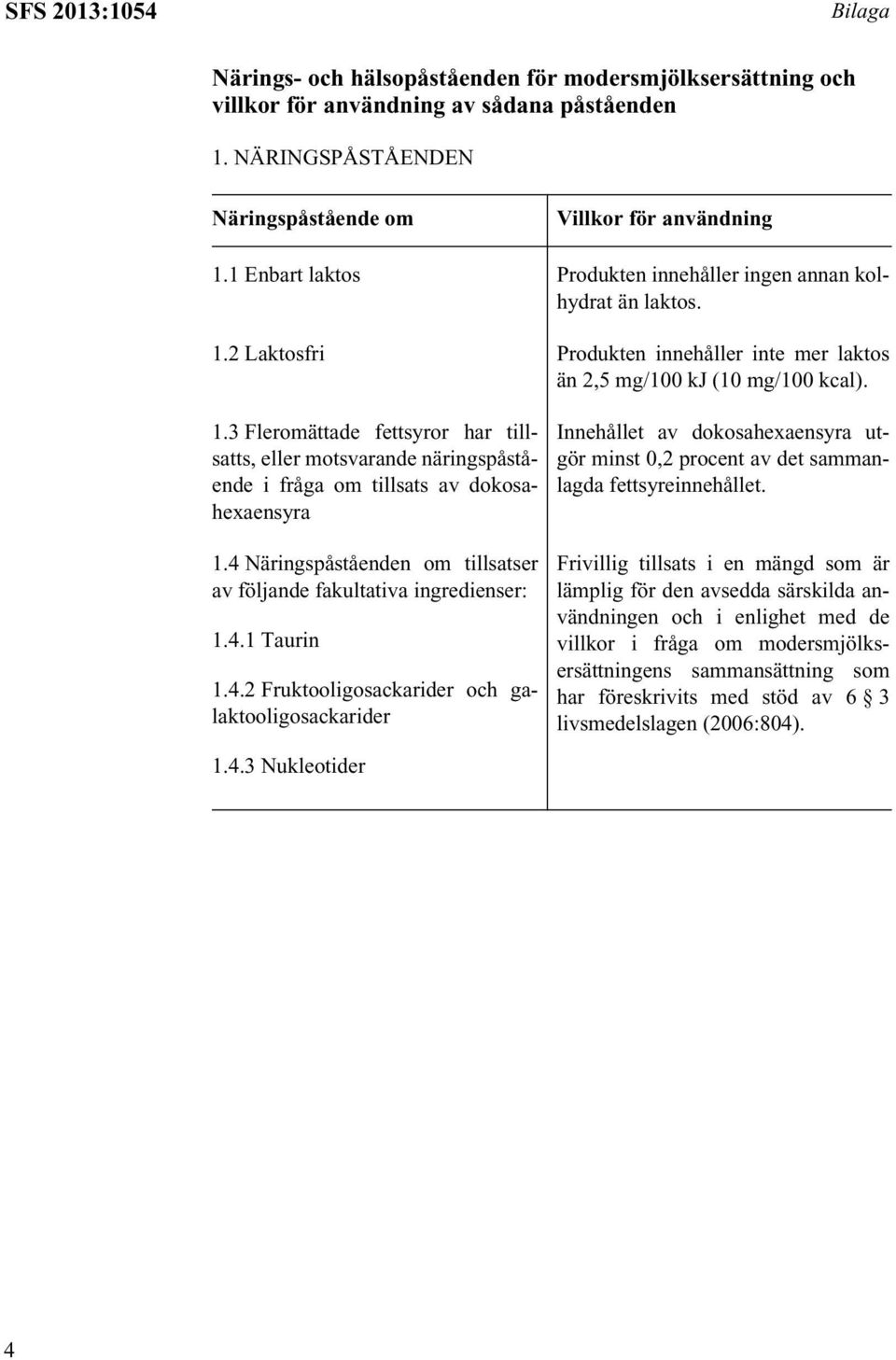 4 Näringspåståenden om tillsatser av följande fakultativa ingredienser: 1.4.1 Taurin 1.4.2 Fruktooligosackarider och galaktooligosackarider 1.4.3 Nukleotider Innehållet av dokosahexaensyra utgör minst 0,2 procent av det sammanlagda fettsyreinnehållet.