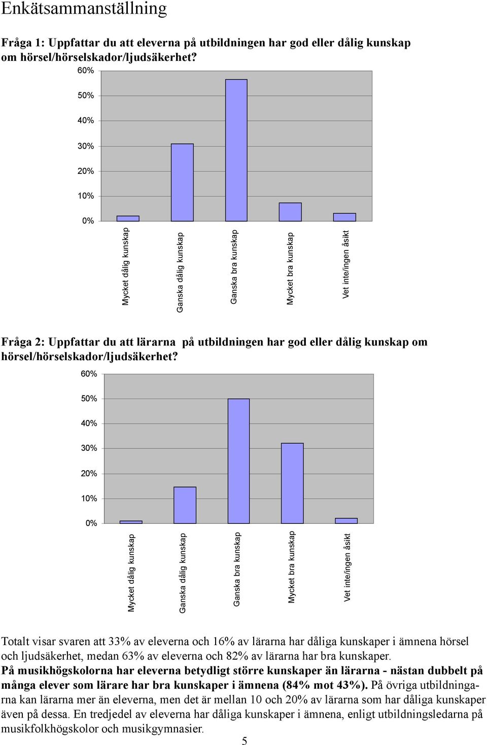 hörsel/hörselskador/ljudsäkerhet?