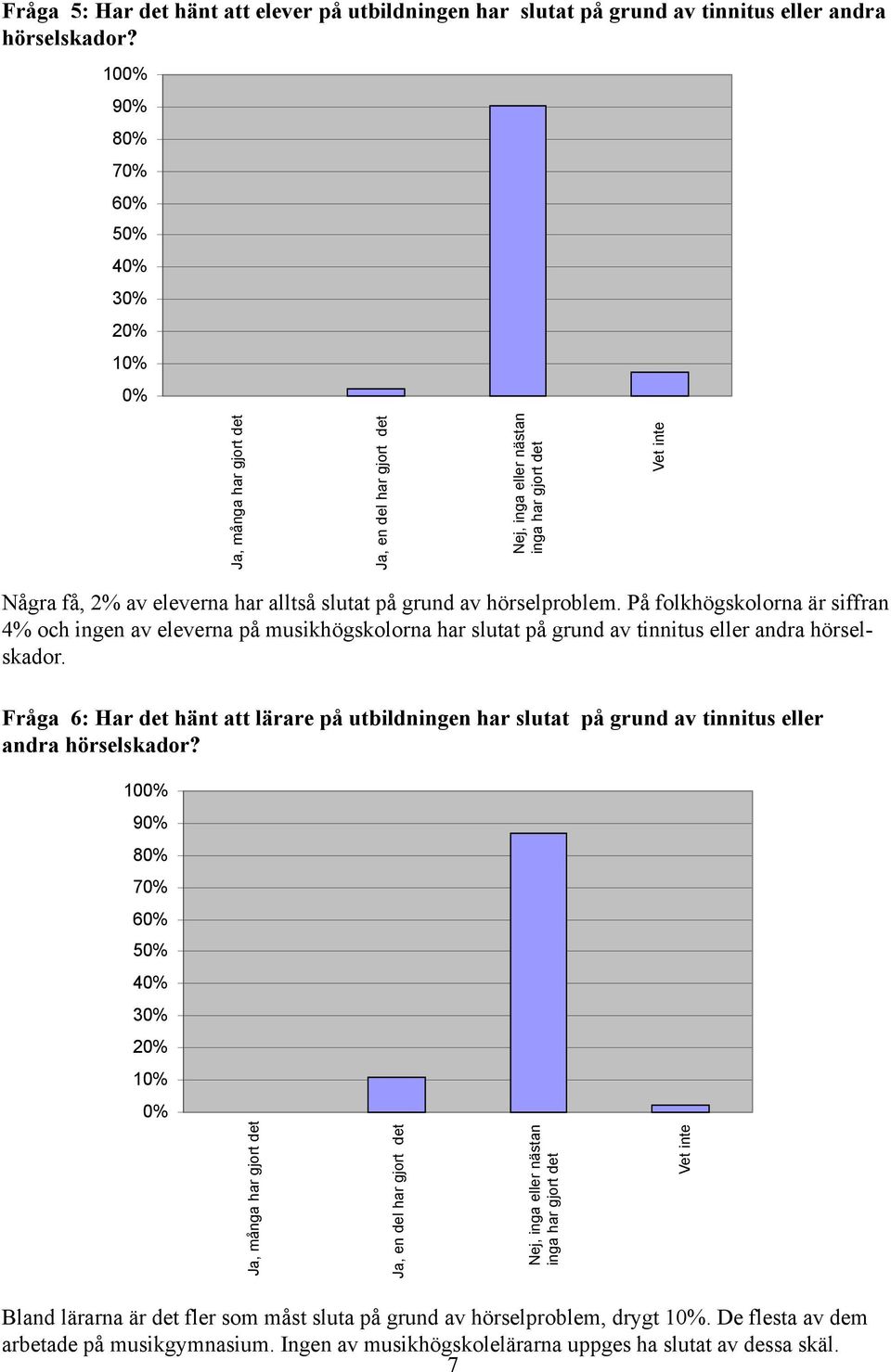 Ja, många har gjort det Ja, en del har gjort det Nej, inga eller nästan inga har gjort det Ja, många har gjort det Ja, en del har gjort det Nej, inga eller nästan inga har gjort det Några få, 2% av