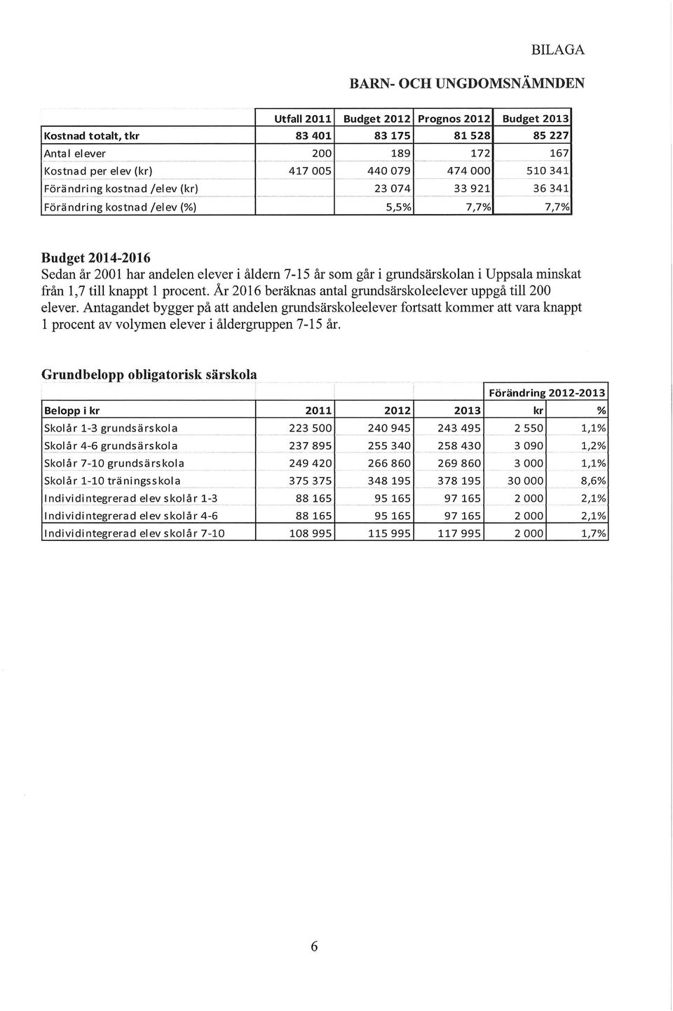 knappt 1 procent. År 2016 beräknas antal grundsärskoleelever uppgå till 200 elever.