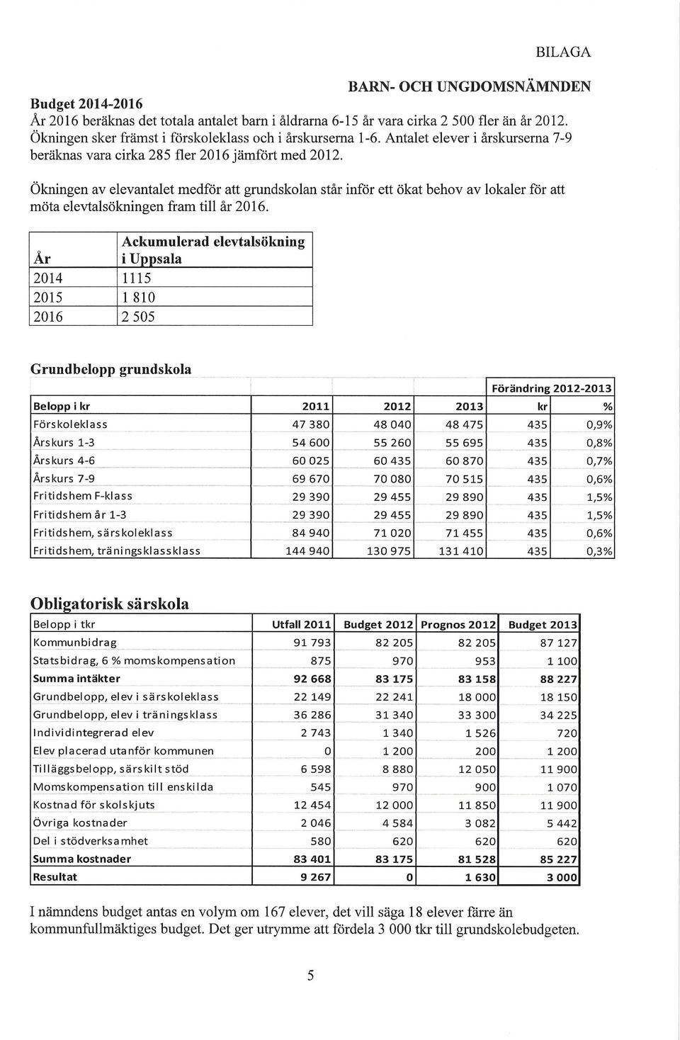 Ökningen av elevantalet medför att grundskolan står inför ett ökat behov av lokaler för att möta elevtalsökningen fram till år 2016.