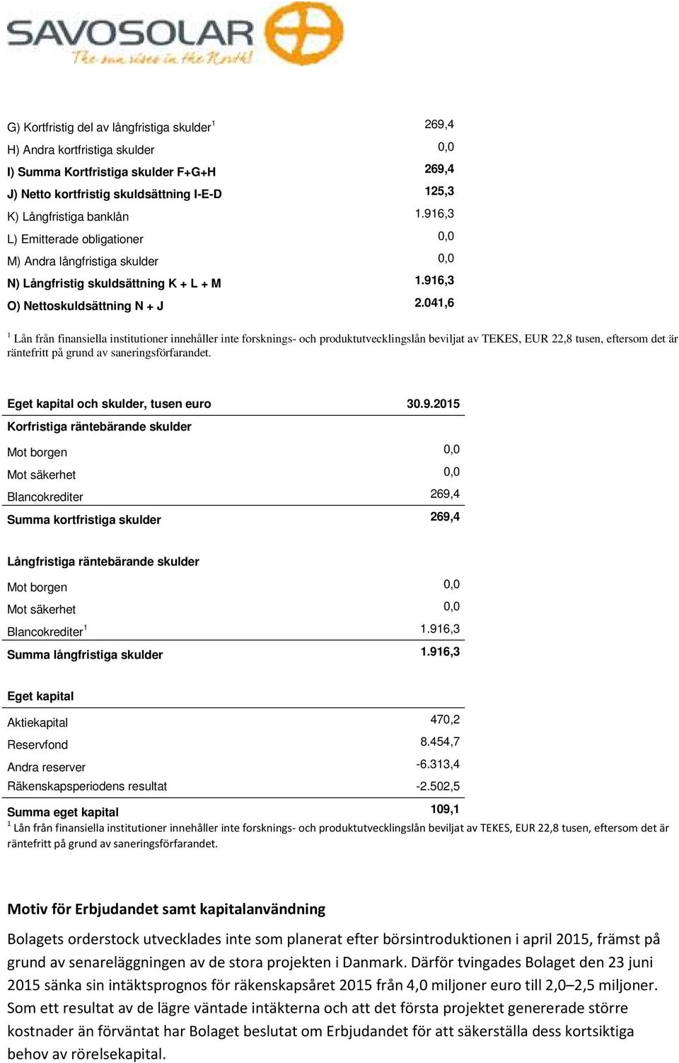 041,6 1 Lån från finansiella institutioner innehåller inte forsknings- och produktutvecklingslån beviljat av TEKES, EUR 22,8 tusen, eftersom det är räntefritt på grund av saneringsförfarandet.