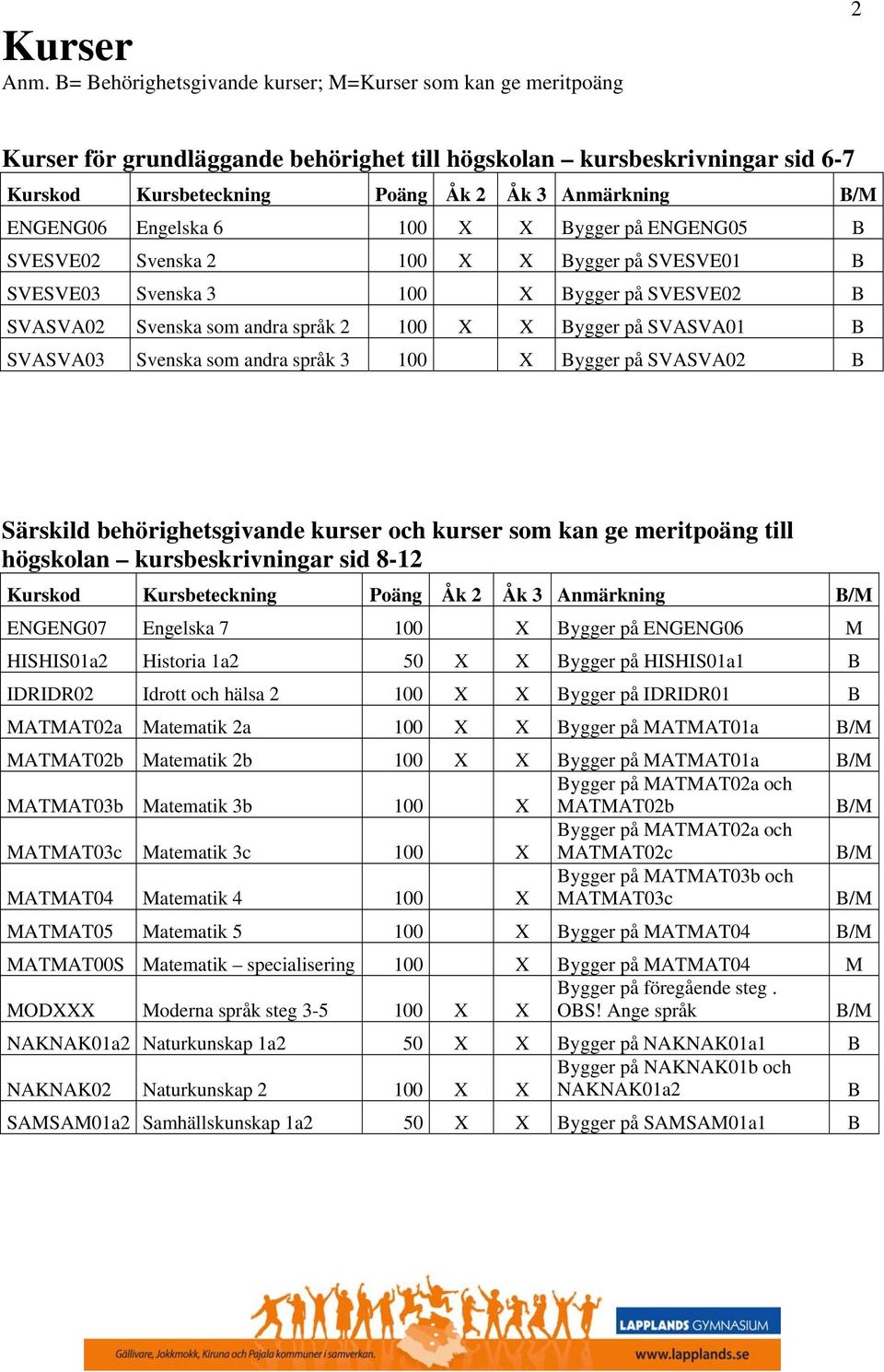 ENGENG06 Engelska 6 100 X X Bygger på ENGENG05 B SVESVE02 Svenska 2 100 X X Bygger på SVESVE01 B SVESVE03 Svenska 3 100 X Bygger på SVESVE02 B SVASVA02 Svenska som andra språk 2 100 X X Bygger på