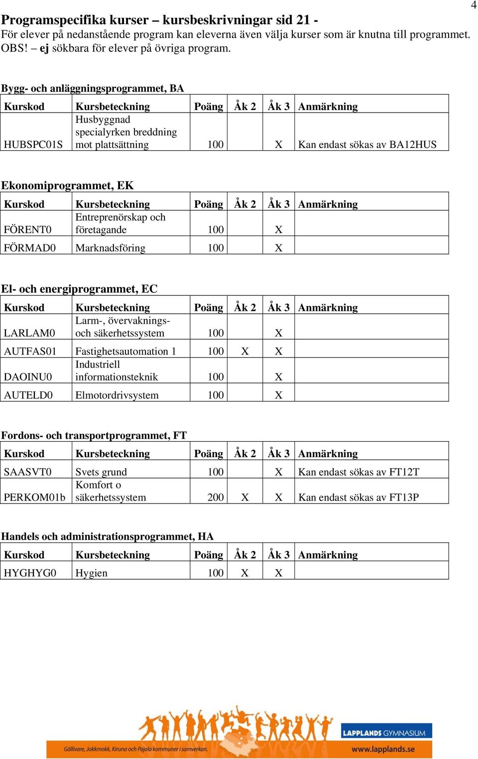 Ekonomiprogrammet, EK Kurskod Kursbeteckning Poäng Åk 2 Åk 3 Anmärkning Entreprenörskap och FÖRENT0 företagande 100 X FÖRMAD0 Marknadsföring 100 X El- och energiprogrammet, EC Kurskod Kursbeteckning
