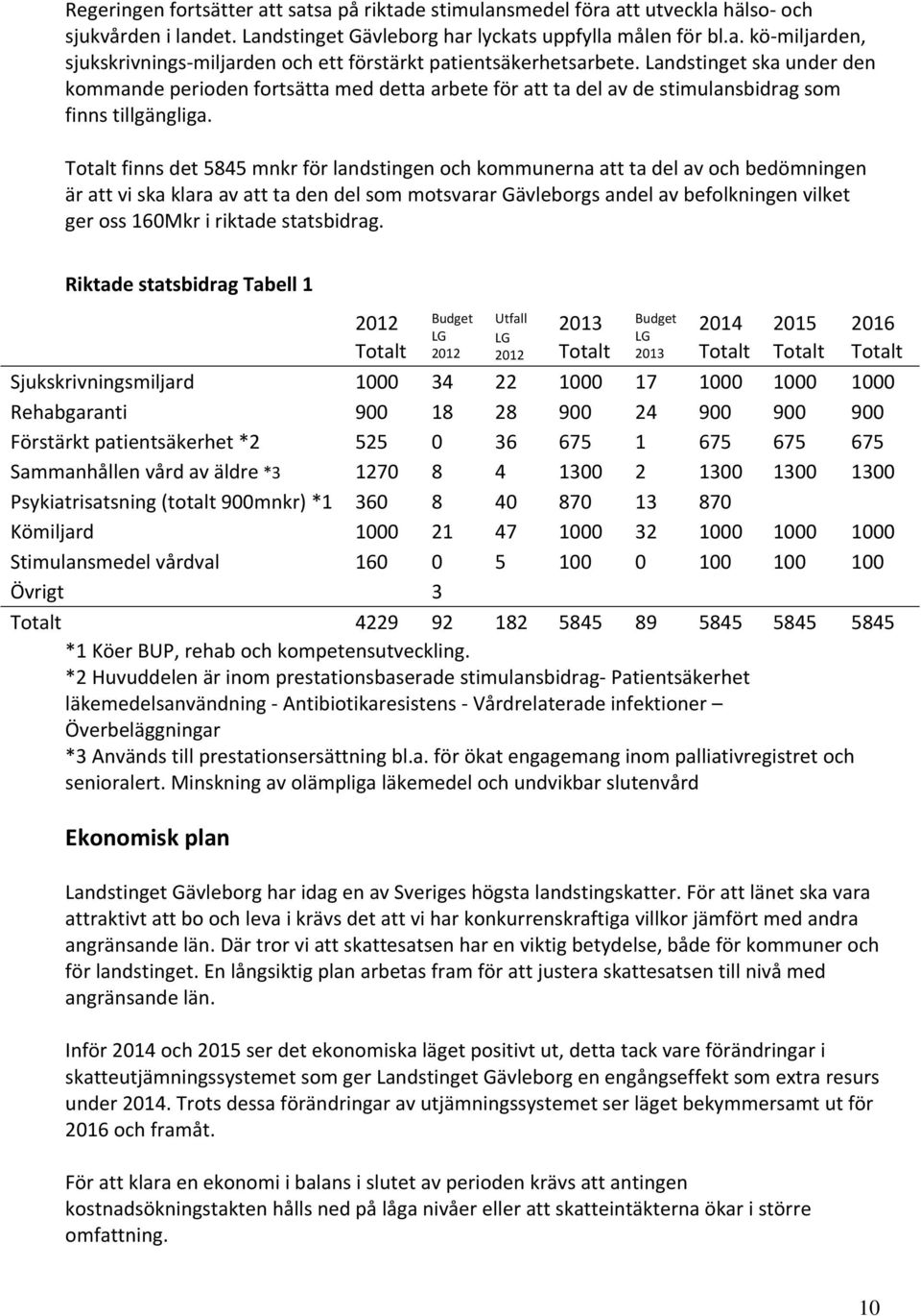 Totalt finns det 5845 mnkr för landstingen och kommunerna att ta del av och bedömningen är att vi ska klara av att ta den del som motsvarar Gävleborgs andel av befolkningen vilket ger oss 160Mkr i