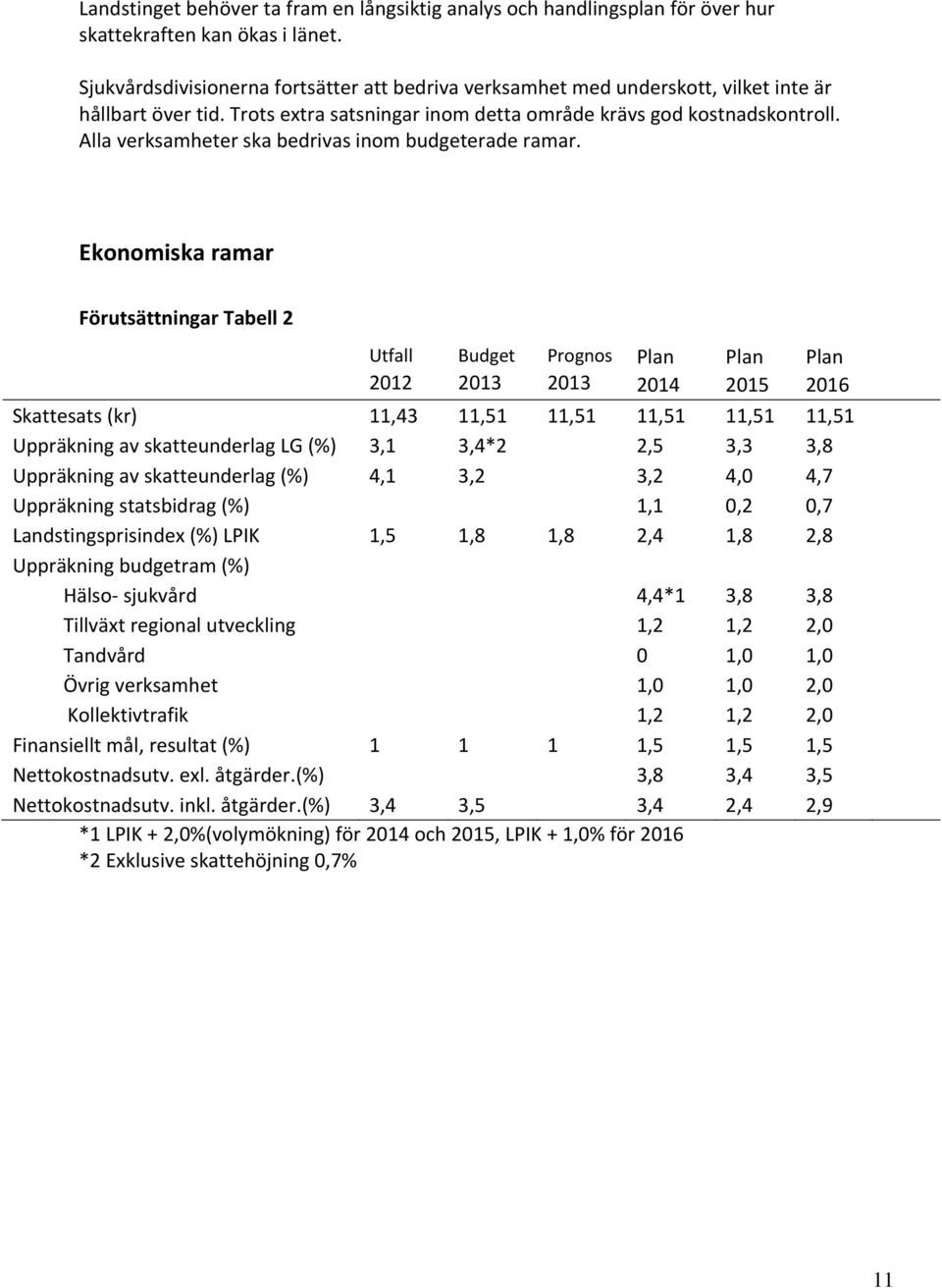 Alla verksamheter ska bedrivas inom budgeterade ramar.