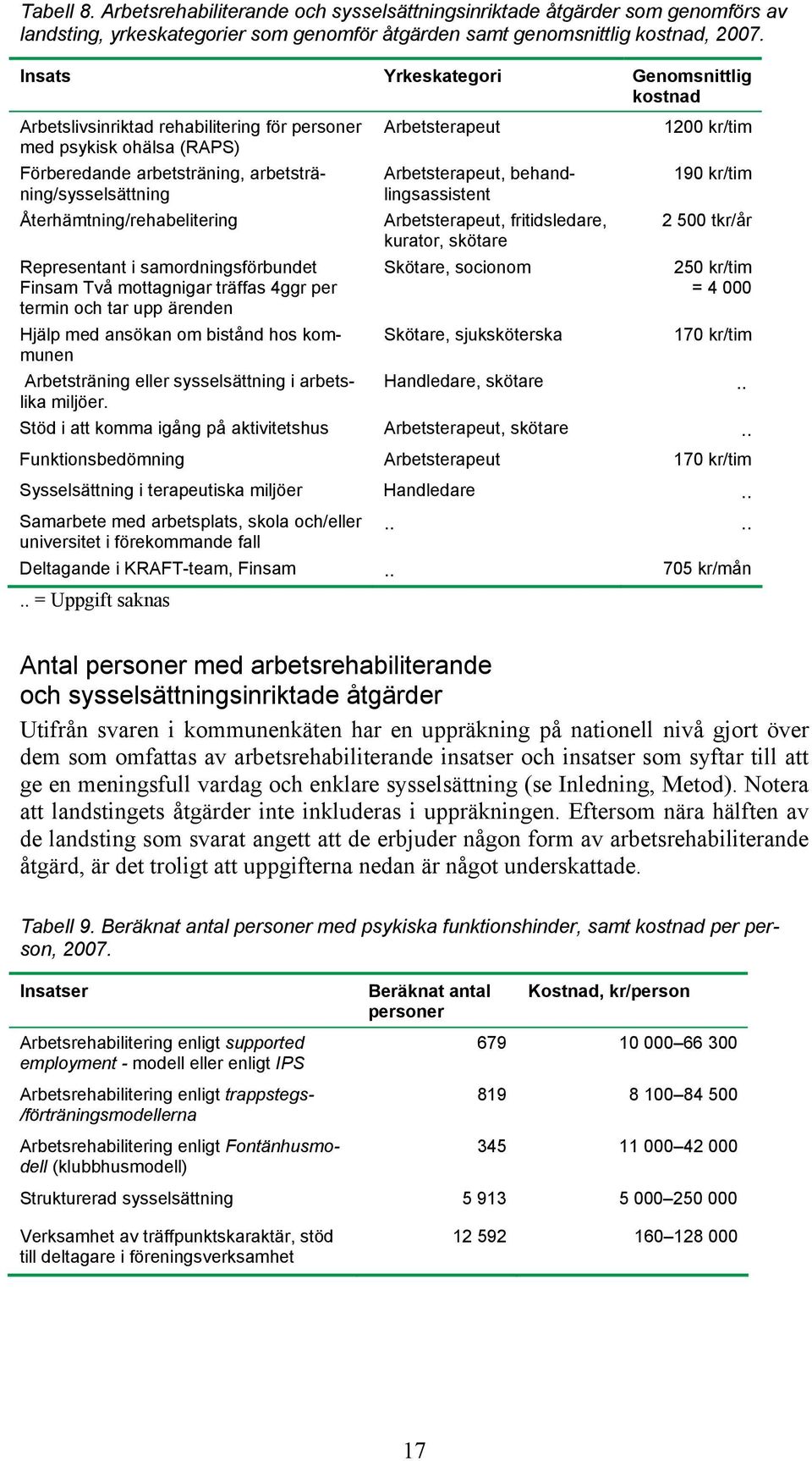 Återhämtning/rehabelitering Representant i samordningsförbundet Finsam Två mottagnigar träffas 4ggr per termin och tar upp ärenden Hjälp med ansökan om bistånd hos kommunen Arbetsträning eller