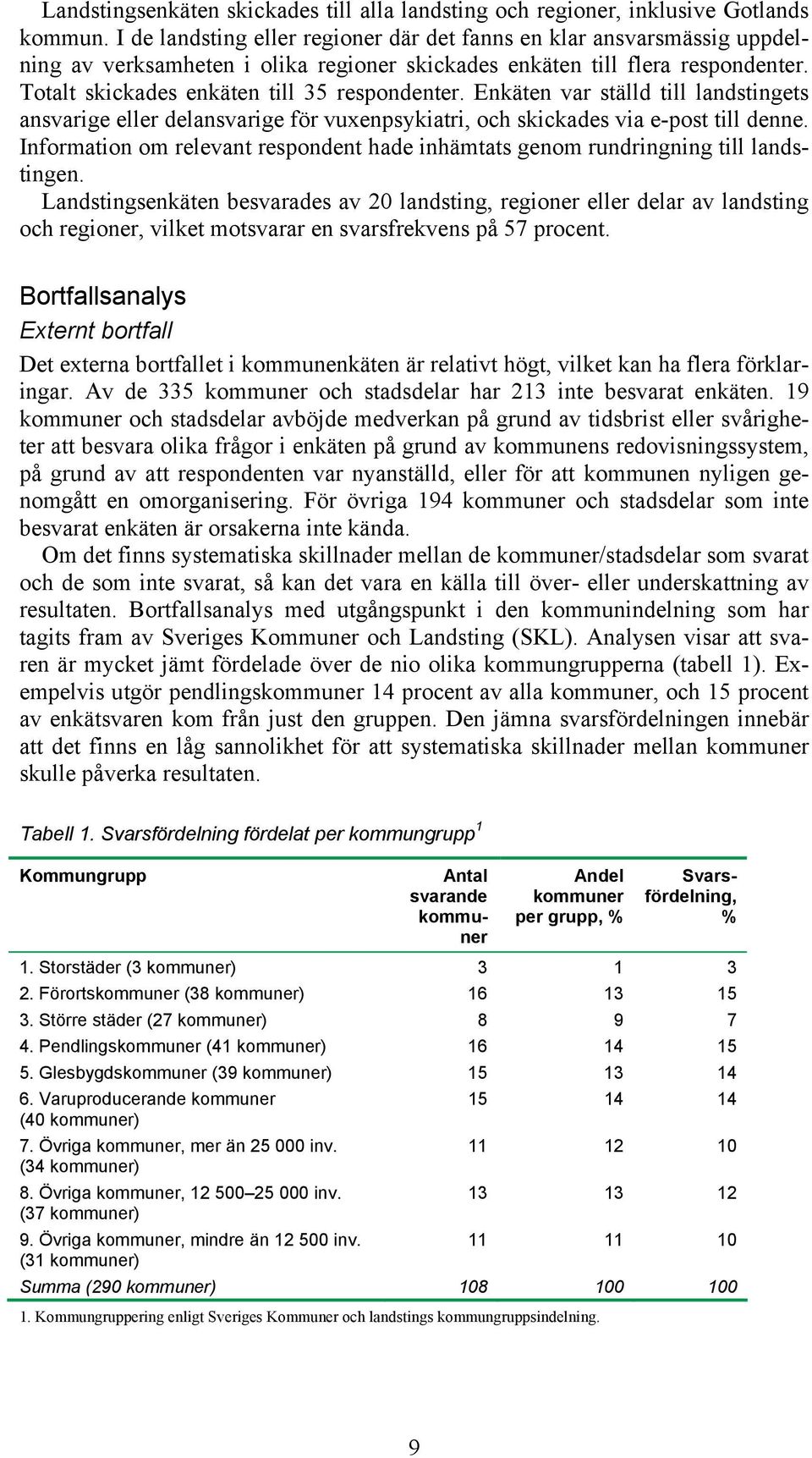 Enkäten var ställd till landstingets ansvarige eller delansvarige för vuxenpsykiatri, och skickades via e-post till denne.