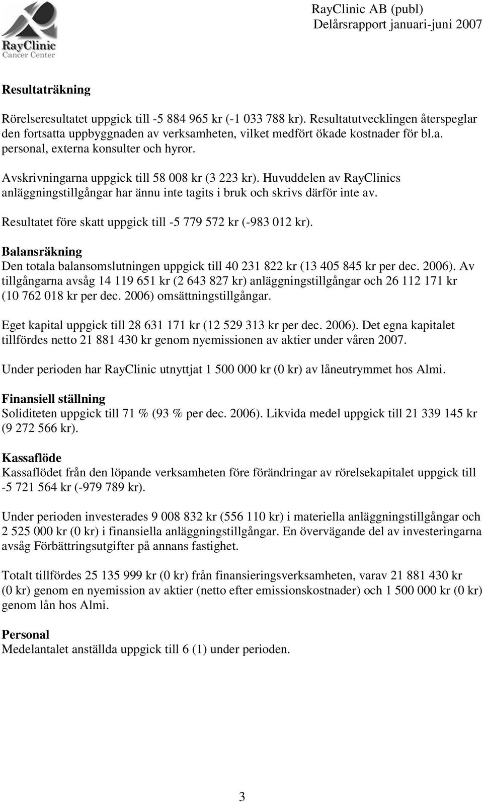 Resultatet före skatt uppgick till -5 779 572 kr (-983 012 kr). Balansräkning Den totala balansomslutningen uppgick till 40 231 822 kr (13 405 845 kr per dec. ).