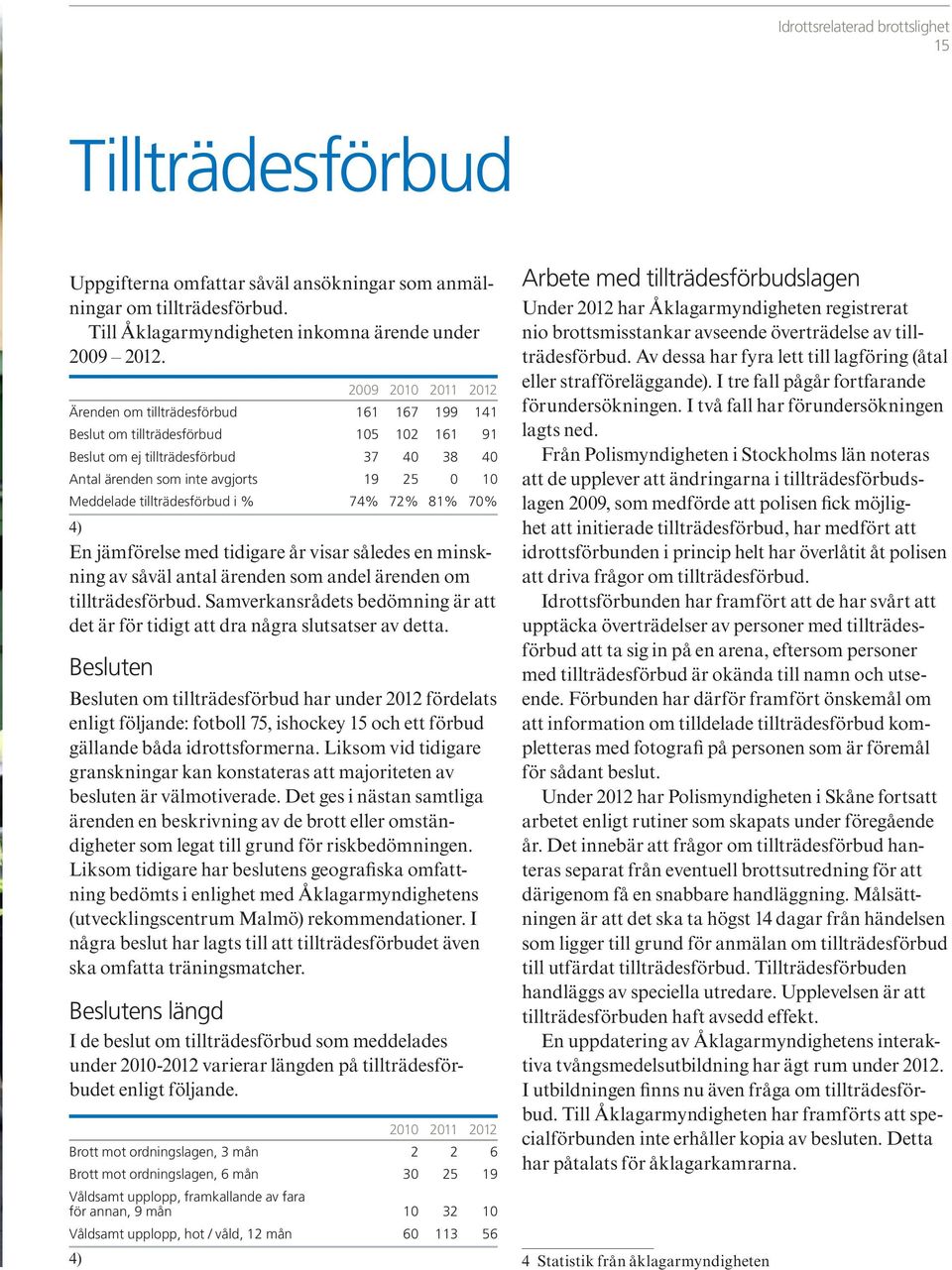 Meddelade tillträdesförbud i % 74% 72% 81% 70% 4) En jämförelse med tidigare år visar således en minskning av såväl antal ärenden som andel ärenden om tillträdesförbud.