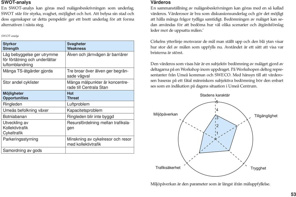 SWOT-analys Styrkor Strength Låg bebyggelse ger utrymme för förtätning och underlättar luftomblandning Många TS-åtgärder gjorda Stor andel cyklister Möjligheter Opportunities Ringleden Umeås