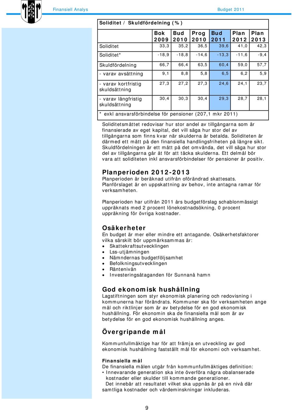 30,4 29,3 28,7 28,1 * exkl ansvarsförbindelse för pensioner (207,1 mkr 2011) Soliditetsmåttet redovisar hur stor andel av tillgångarna som är finansierade av eget kapital, det vill säga hur stor del