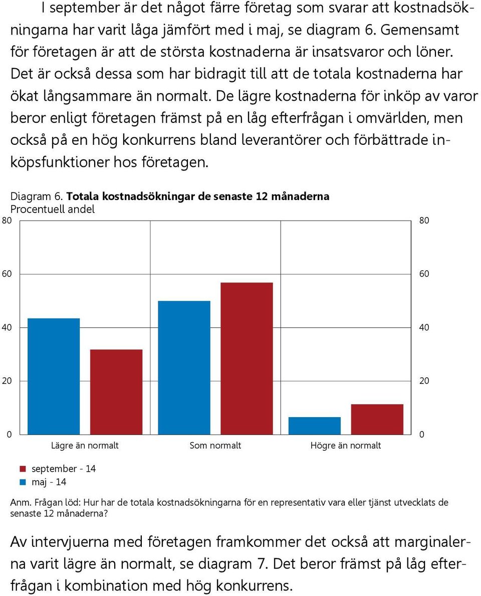 De lägre kostnaderna för inköp av varor beror enligt företagen främst på en låg efterfrågan i omvärlden, men också på en hög konkurrens bland leverantörer och förbättrade inköpsfunktioner hos