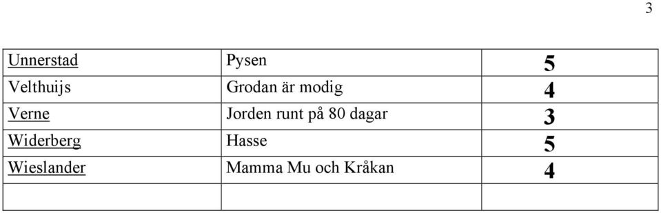 runt på 80 dagar 3 Widerberg