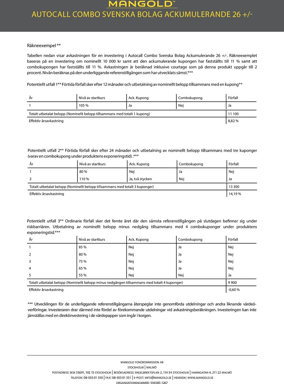 Avkastningen är beräknad inklusive courtage som på denna produkt uppgår till 2 procent. Nivån beräknas på den underliggande referenstillgången som har utvecklats sämst.