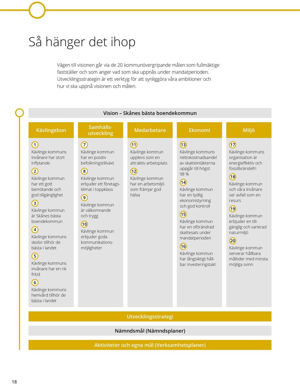 Vision Skånes bästa boendekommun Kävlingebon Samhällsutveckling Medarbetare Ekonomi Miljö 1 7 11 13 17 s invånare har stort inflytande.