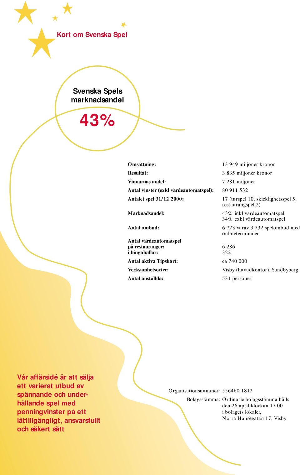 onlineterminaler Antal värdeautomatspel på restauranger: 6 286 i bingohallar: 322 Antal aktiva Tipskort: ca 740 000 Verksamhetsorter: Visby (huvudkontor), Sundbyberg Antal anställda: 531 personer Vår