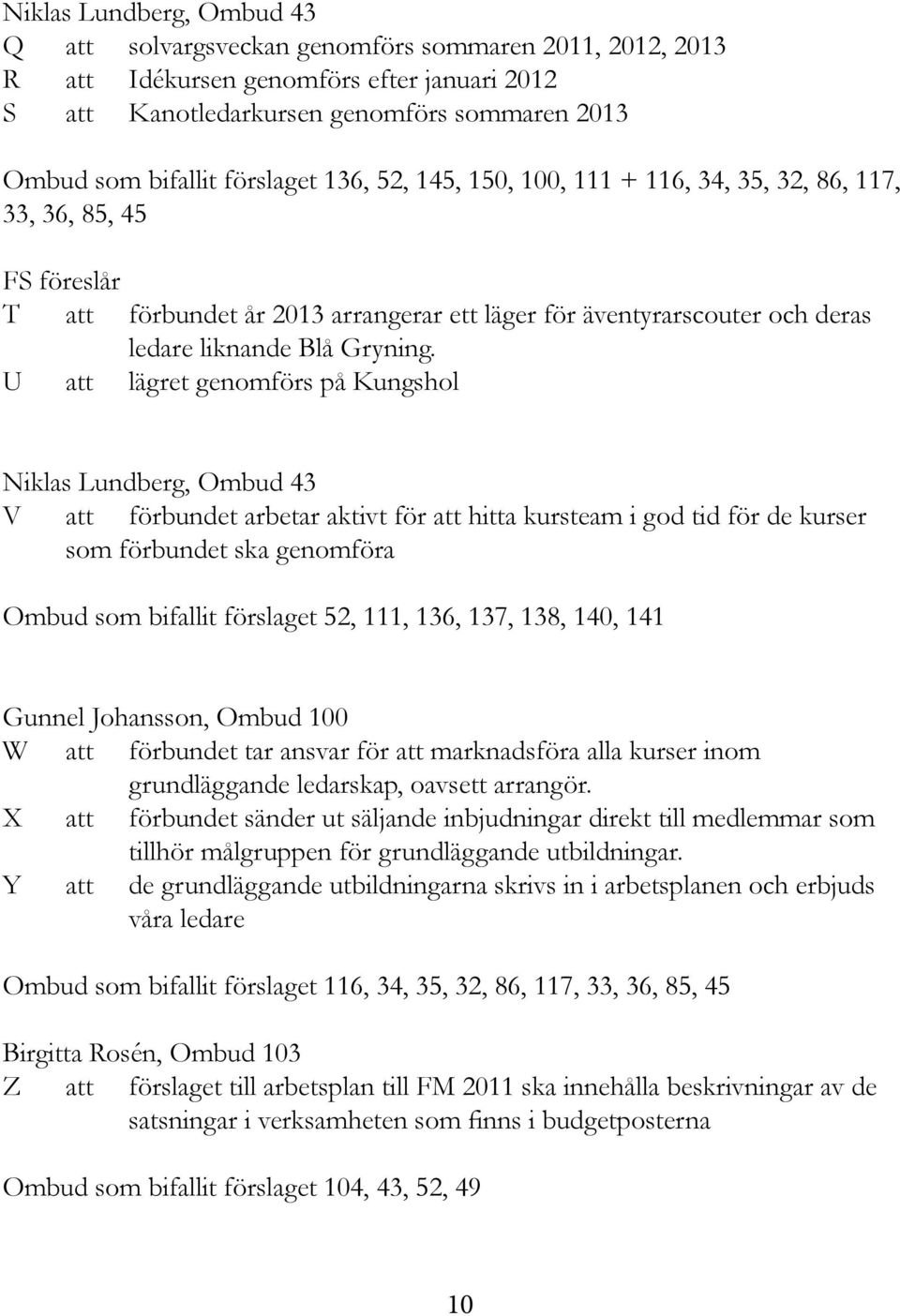 U att lägret genomförs på Kungshol Niklas Lundberg, Ombud 43 V att förbundet arbetar aktivt för att hitta kursteam i god tid för de kurser som förbundet ska genomföra Ombud som bifallit förslaget 52,