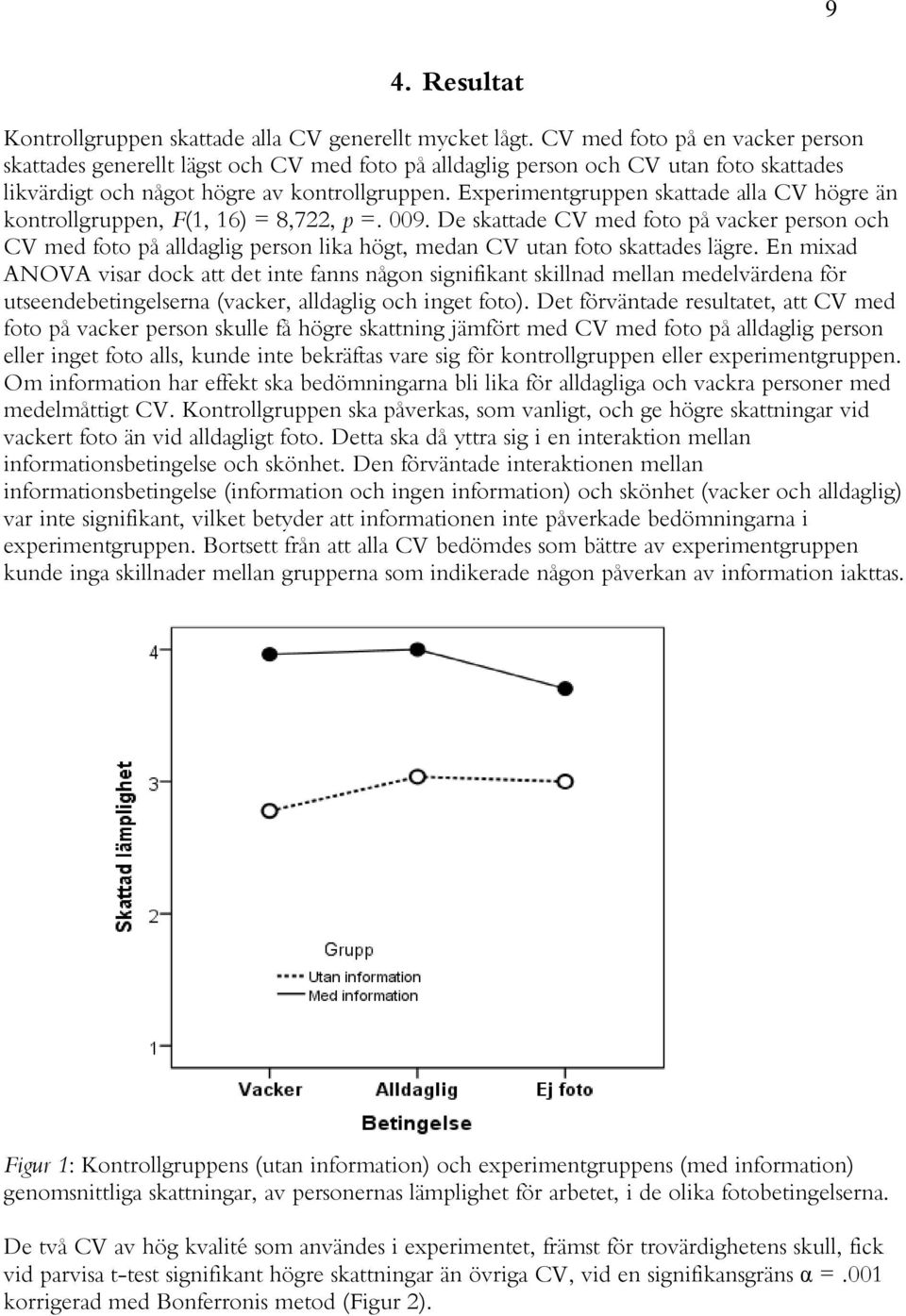 Experimentgruppen skattade alla CV högre än kontrollgruppen, F(1, 16) = 8,722, p =. 009.