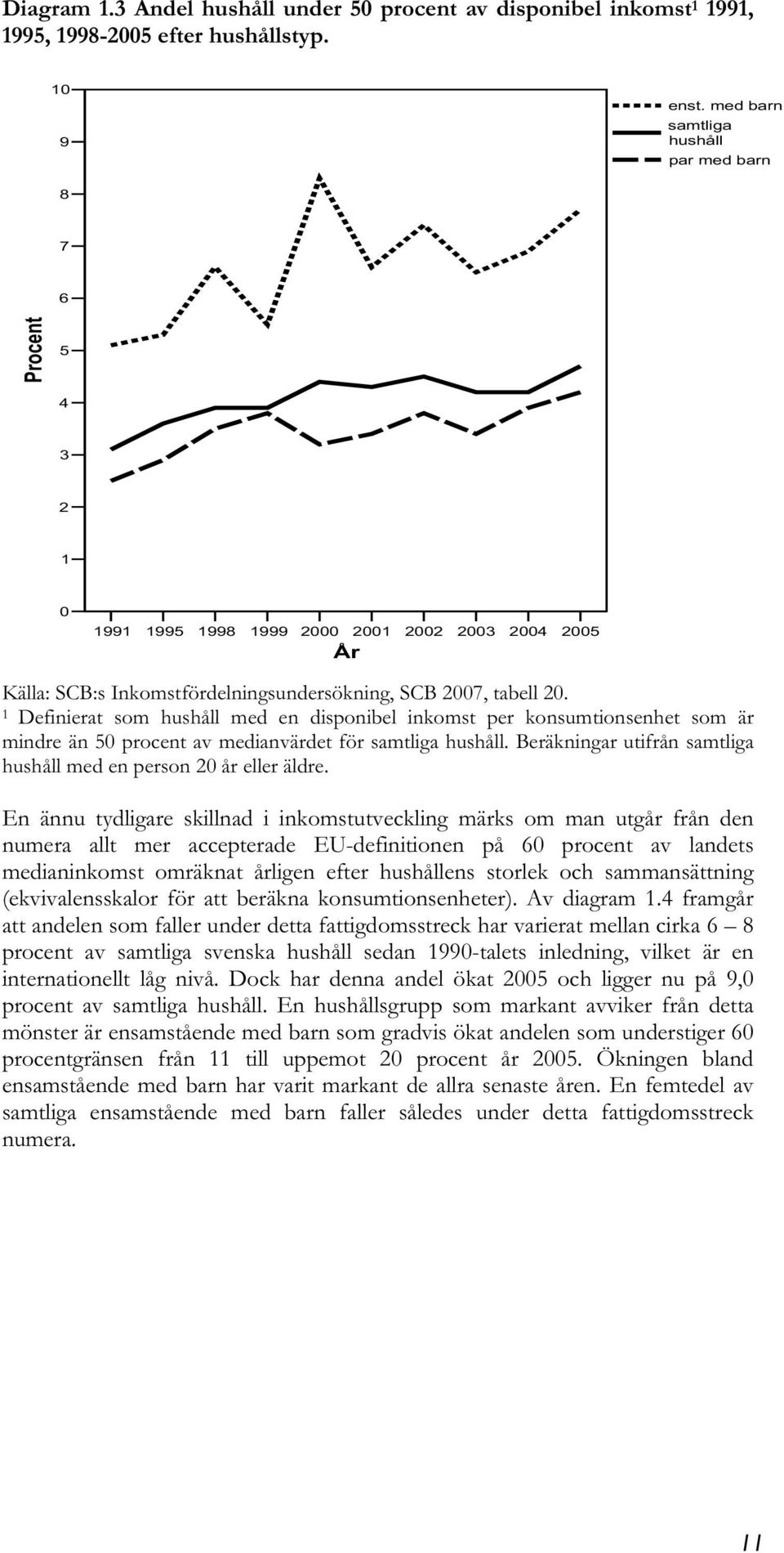 1 Definierat som hushåll med en disponibel inkomst per konsumtionsenhet som är mindre än 50 procent av medianvärdet för samtliga hushåll.