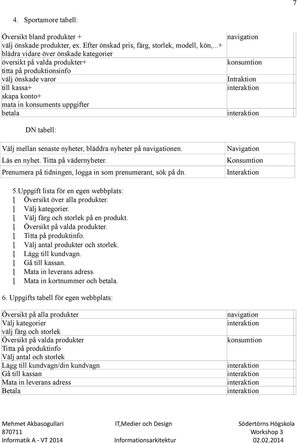 Intraktion interaktion interaktion DN tabell: Välj mellan senaste nyheter, bläddra nyheter på navigationen. Navigation Läs en nyhet. Titta på vädernyheter.