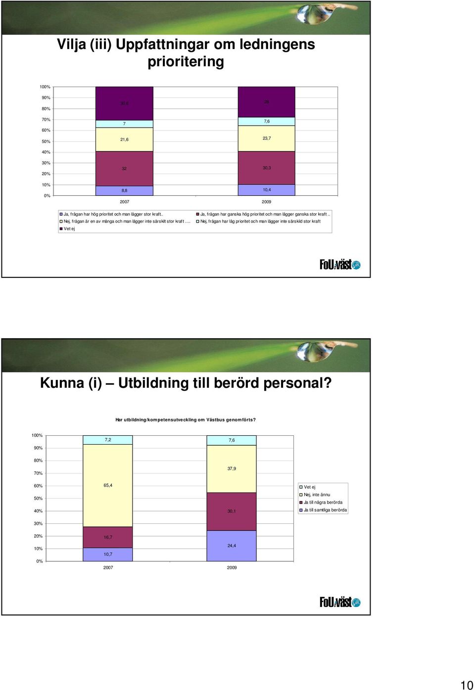 Nej, frågan har låg prioritet och man lägger inte särskild stor kraft Vet ej Kunna (i) Utbildning till berörd personal?