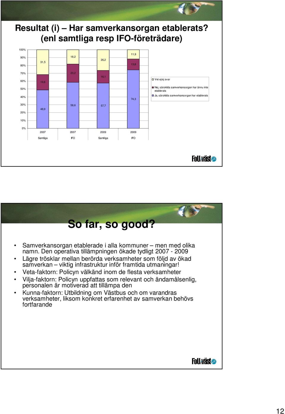 etablerats 3 2 48,9 58,6 57,7 1 2007 2007 2009 2009 Samtliga IFO Samtliga IFO So far, so good? Samverkansorgan etablerade i alla kommuner men med olika namn.