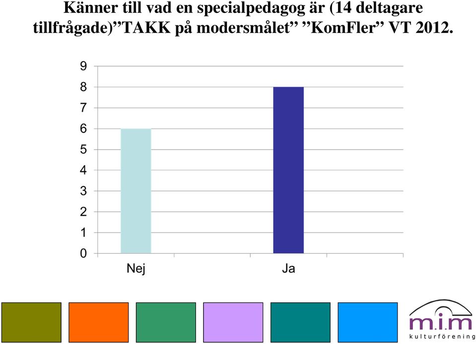 deltagare tillfrågade)