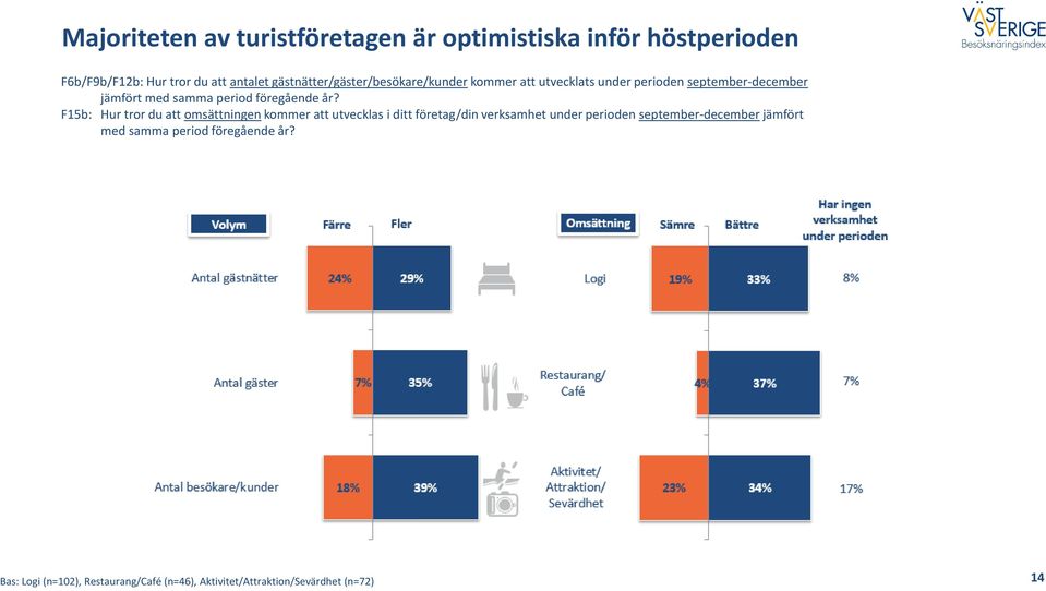 föregående år?