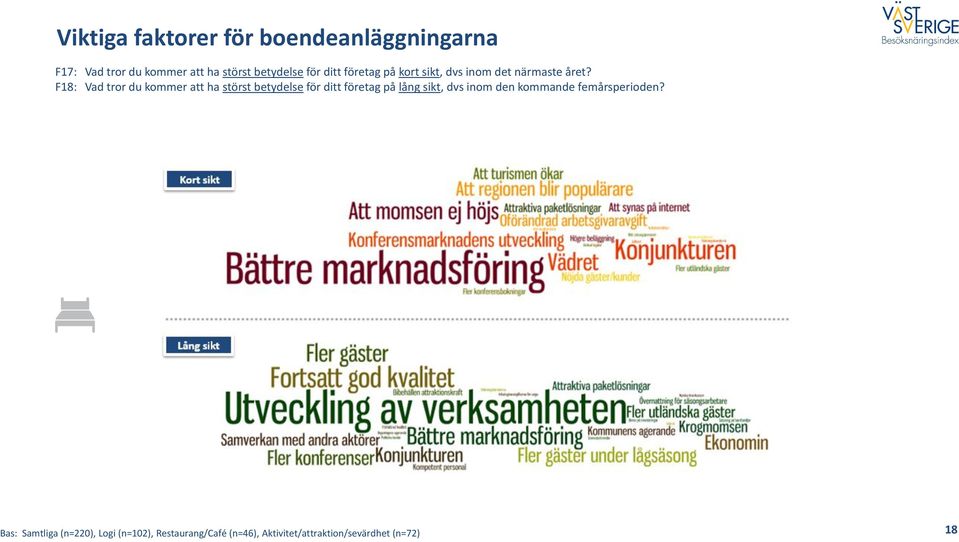 F18: Vad tror du kommer att ha störst betydelse för ditt företag på lång sikt, dvs inom den