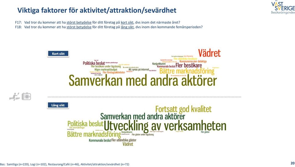 F18: Vad tror du kommer att ha störst betydelse för ditt företag på lång sikt, dvs inom den