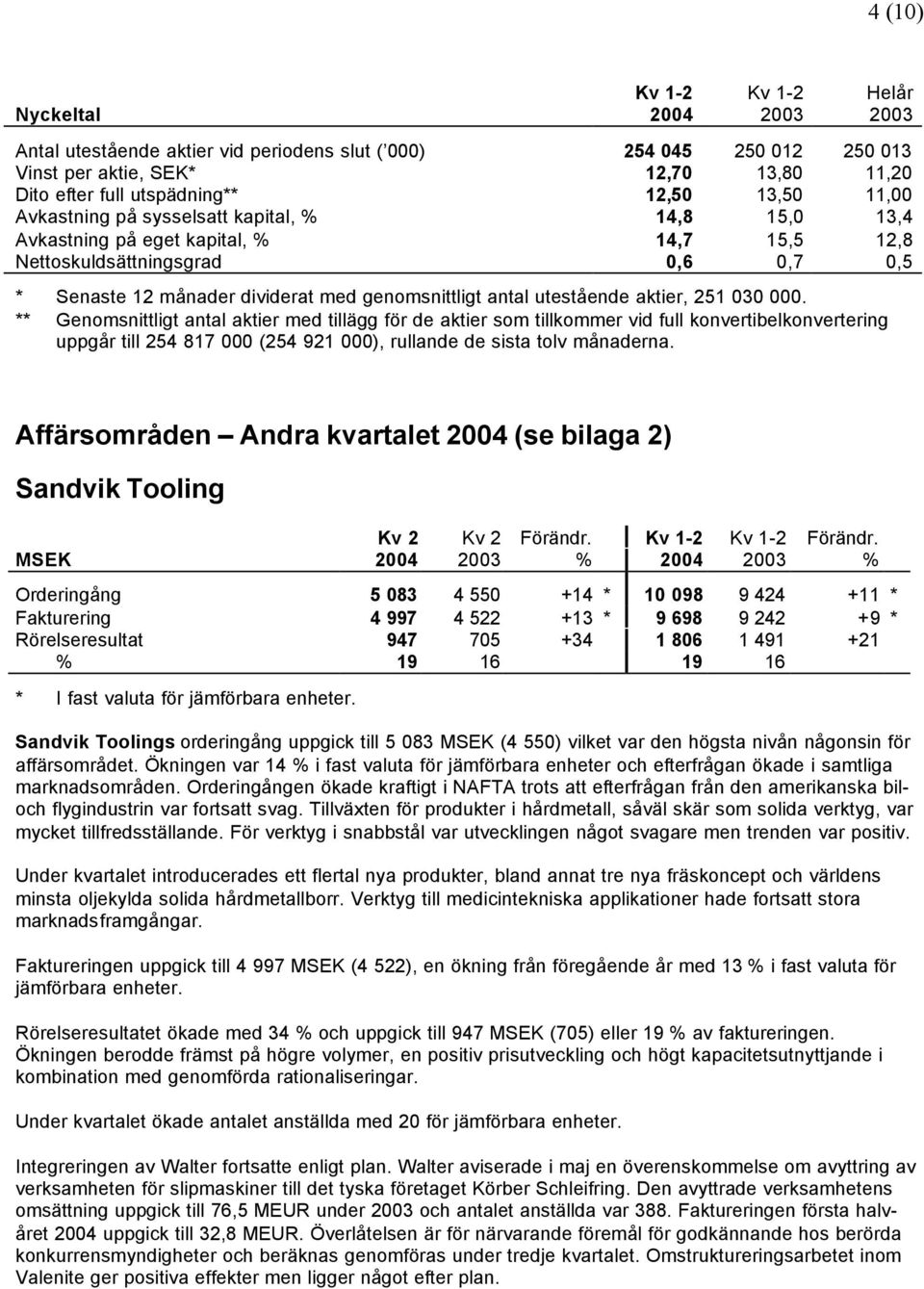 antal utestående aktier, 251 030 000.