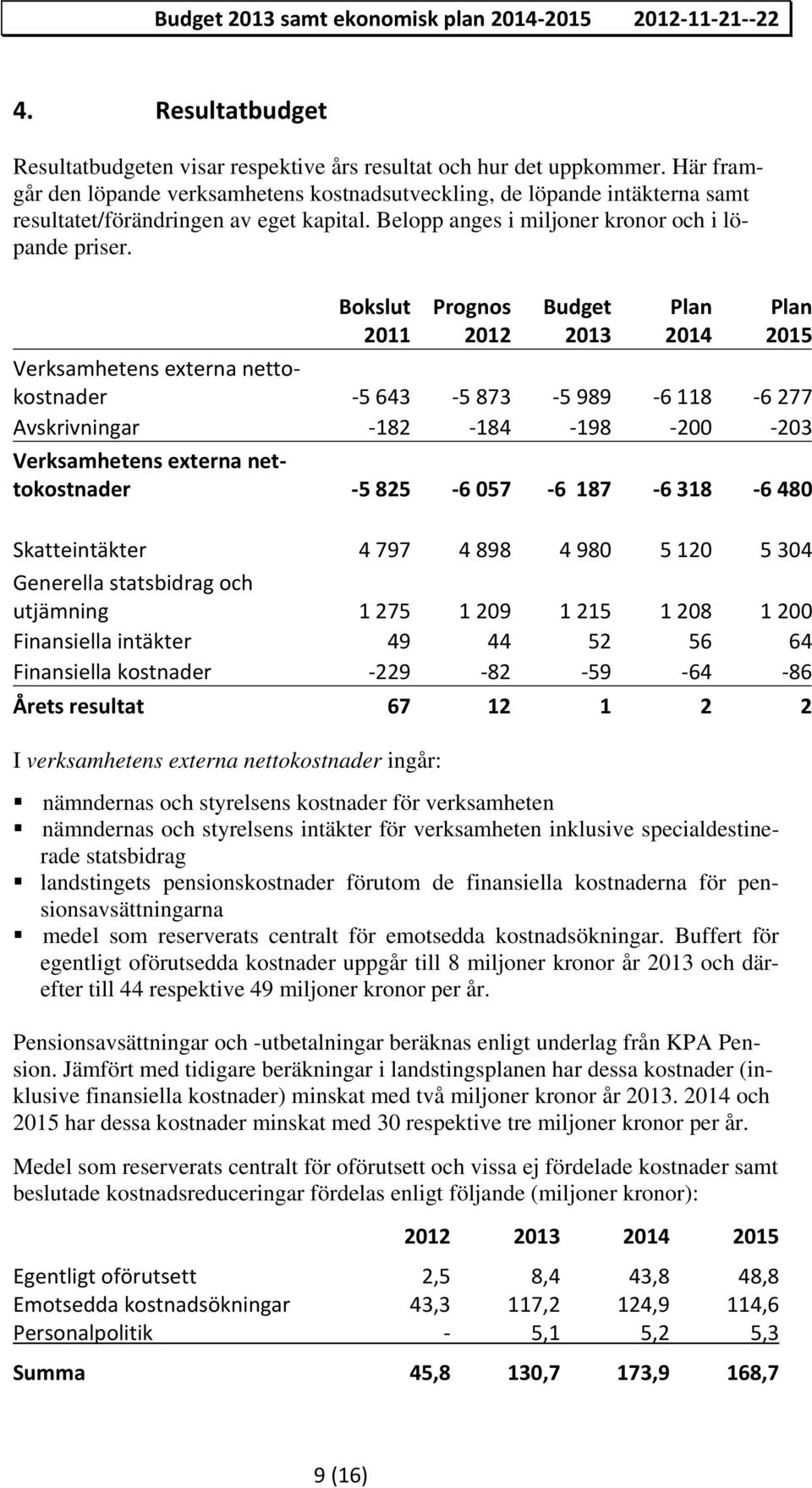 Bokslut 2011 Prognos 2012 Budget 2013 Plan 2014 Plan 2015 Verksamhetens externa nettokostnader 5 643 5 873 5 989 6 118 6 277 Avskrivningar 182 184 198 200 203 Verksamhetens externa nettokostnader 5