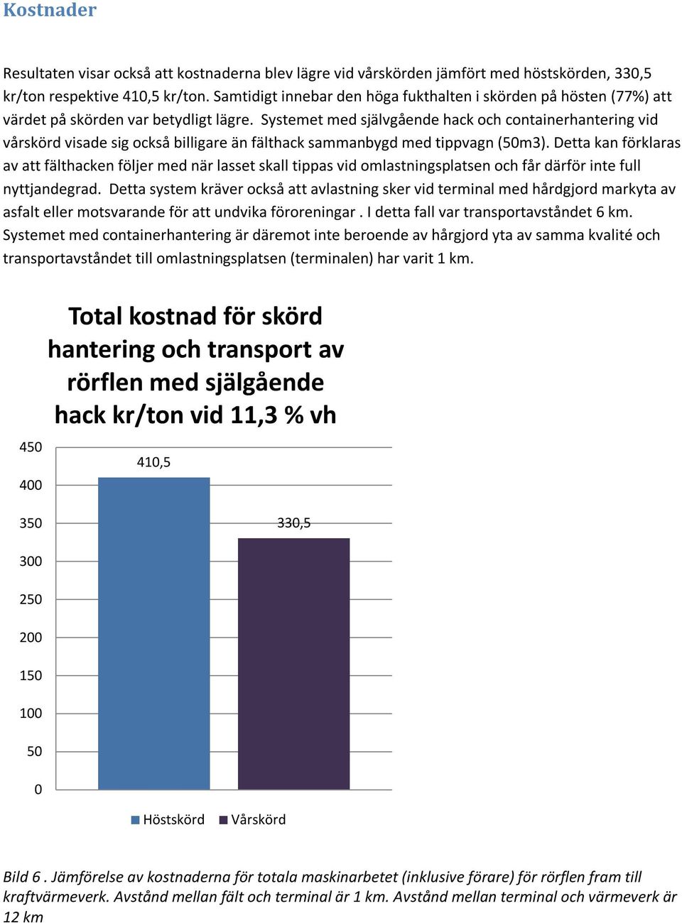 Systemet med självgående hack och containerhantering vid vårskörd visade sig också billigare än fälthack sammanbygd med tippvagn (50m3).