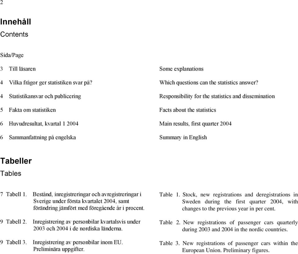 Responsibility for the statistics and dissemination Facts about the statistics Main results, first quarter 2004 Summary in English Tabeller Tables 7 Tabell 1.