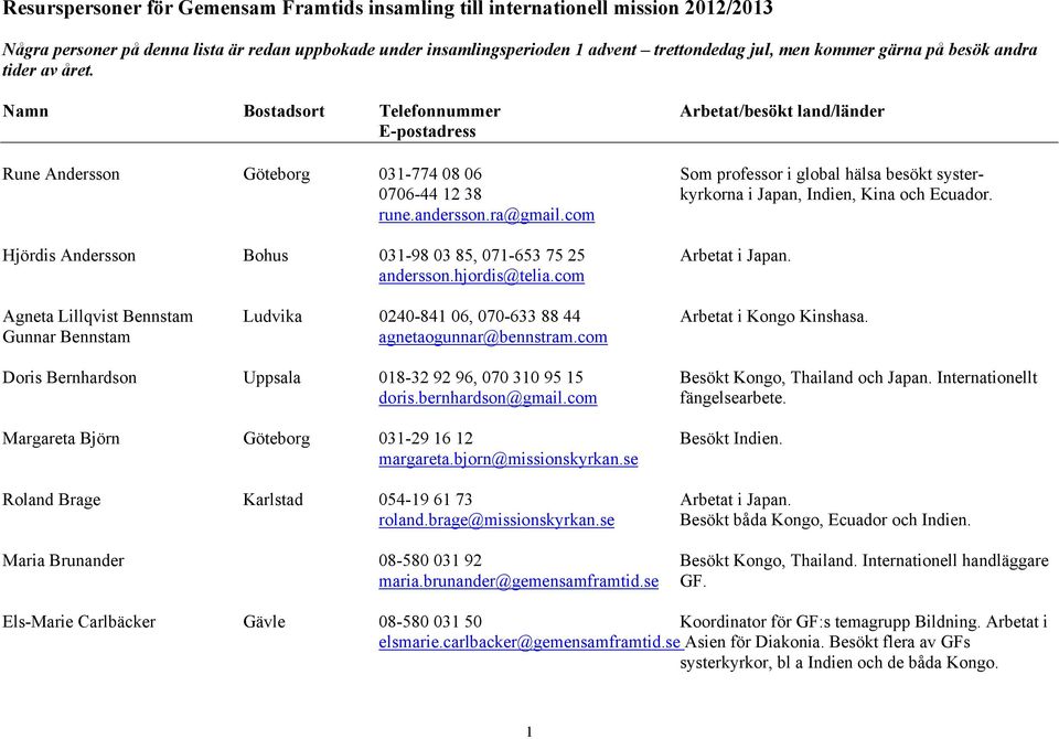 Namn Bostadsort Telefonnummer Arbetat/besökt land/länder E-postadress Rune Andersson Göteborg 031-774 08 06 Som professor i global hälsa besökt syster- 0706-44 12 38 kyrkorna i Japan, Indien, Kina