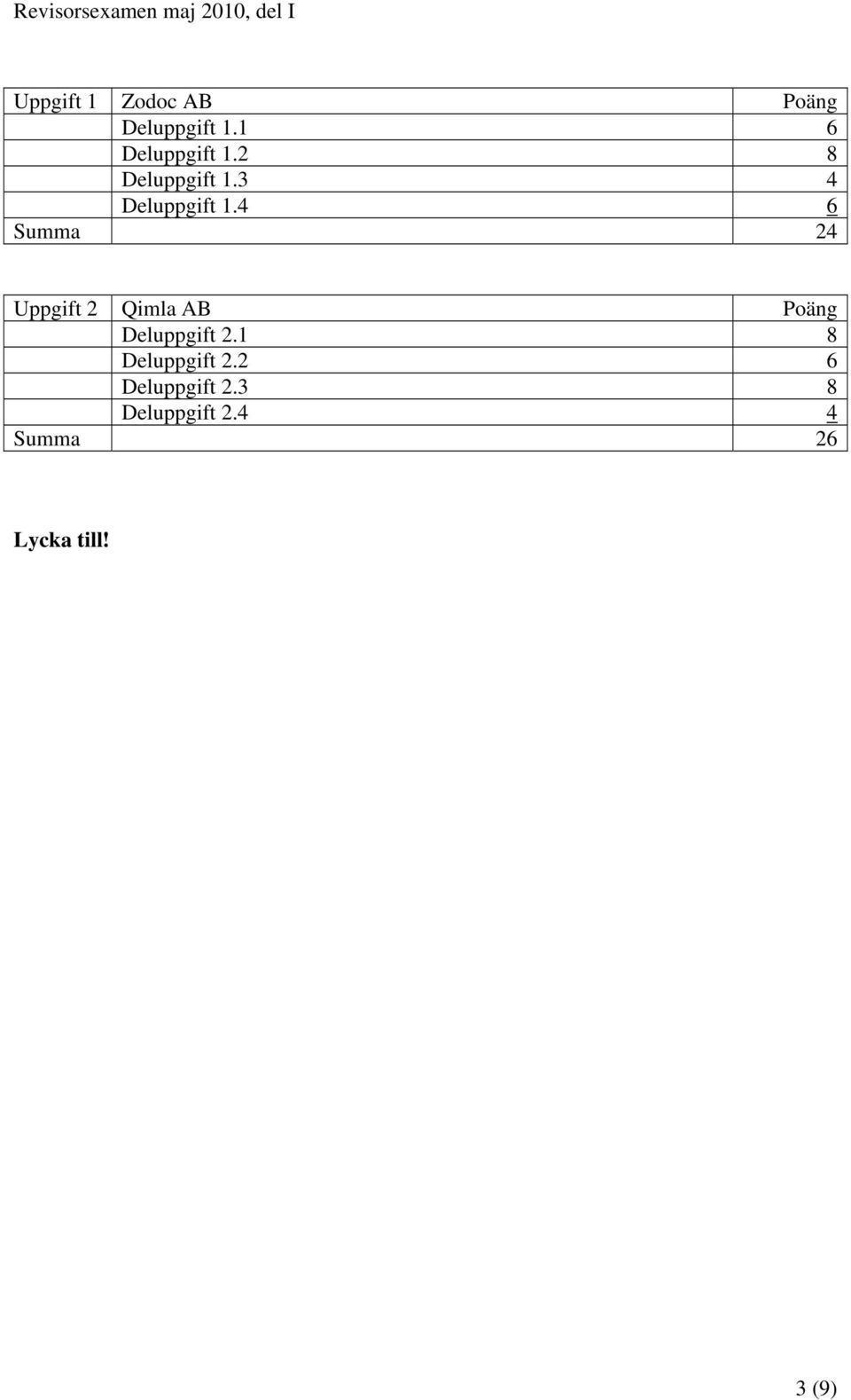 4 6 Summa 24 Uppgift 2 Qimla AB Poäng Deluppgift 2.