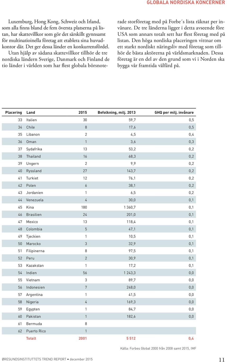 Utan hjälp av sådana skattevillkor tillhör de tre nordiska ländern Sverige, Danmark och Finland de tio länder i världen som har flest globala börsnoterade storföretag med på Forbe s lista räknat per