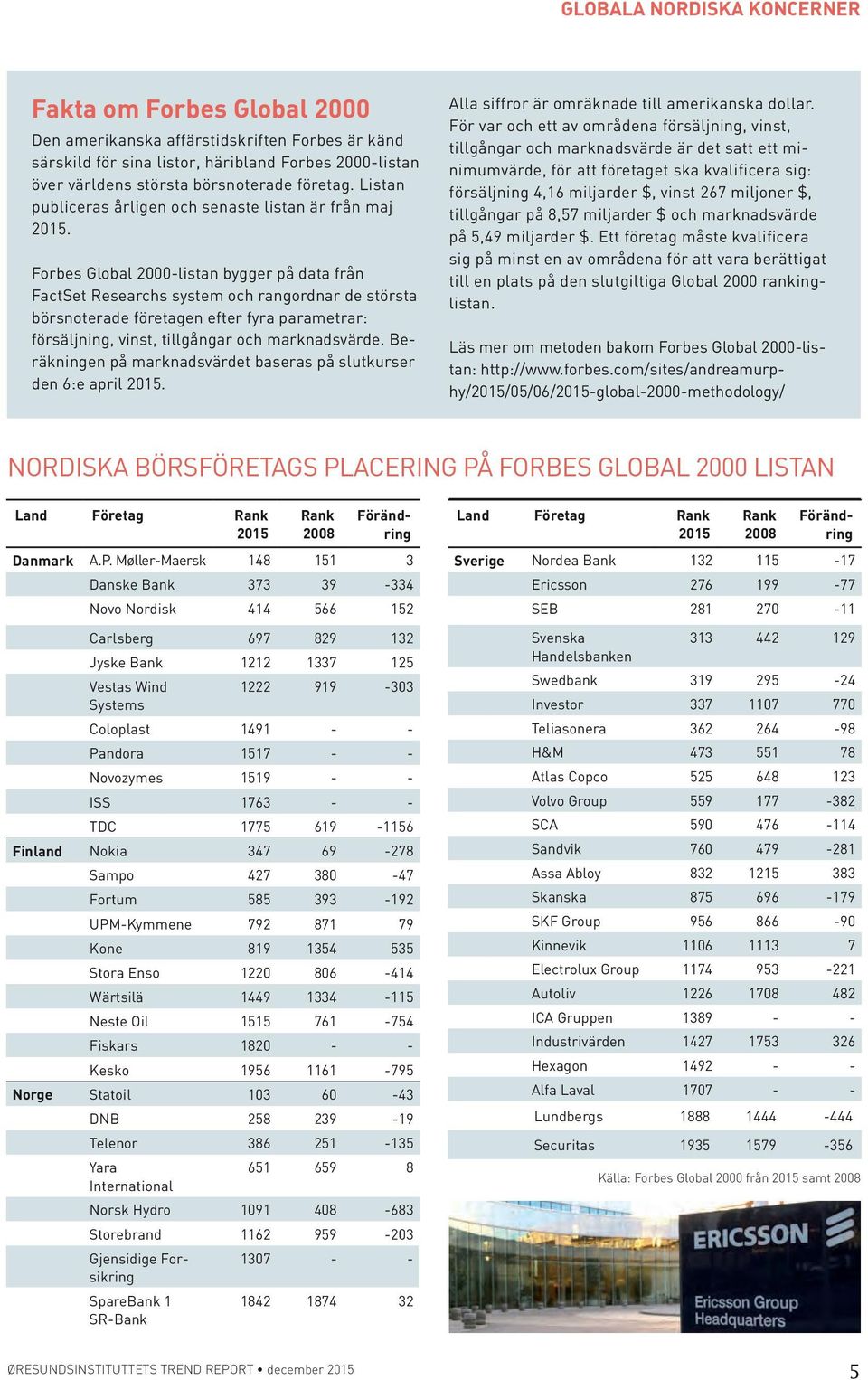 Forbes Global 2000-listan bygger på data från FactSet Researchs system och rangordnar de största börsnoterade företagen efter fyra parametrar: försäljning, vinst, tillgångar och marknadsvärde.